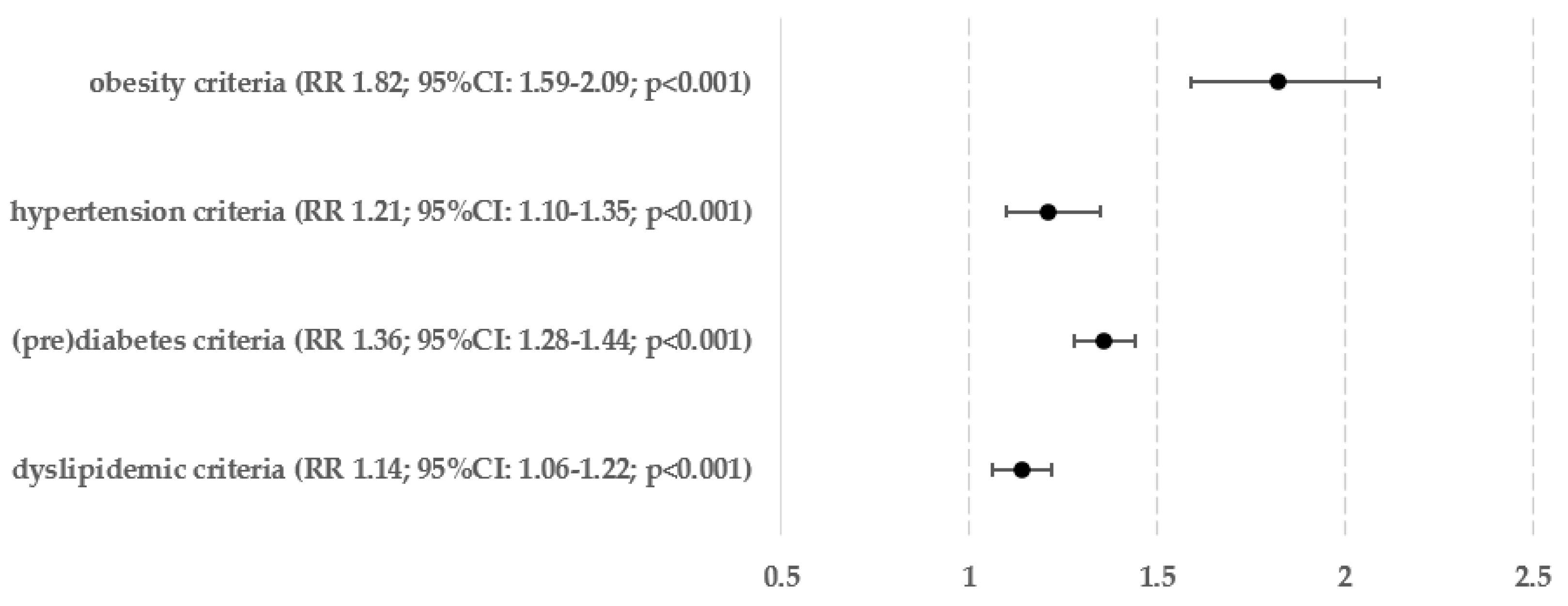 Biomedicines 12 01739 g009