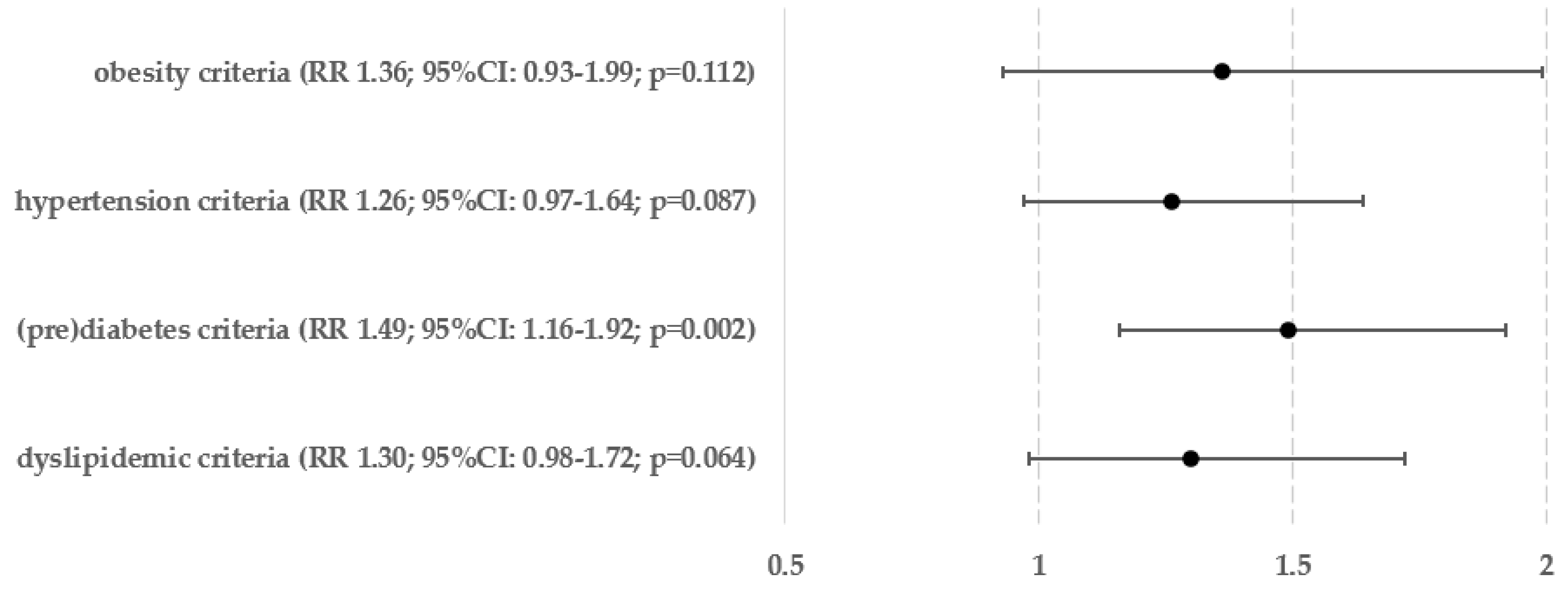 Biomedicines 12 01739 g010