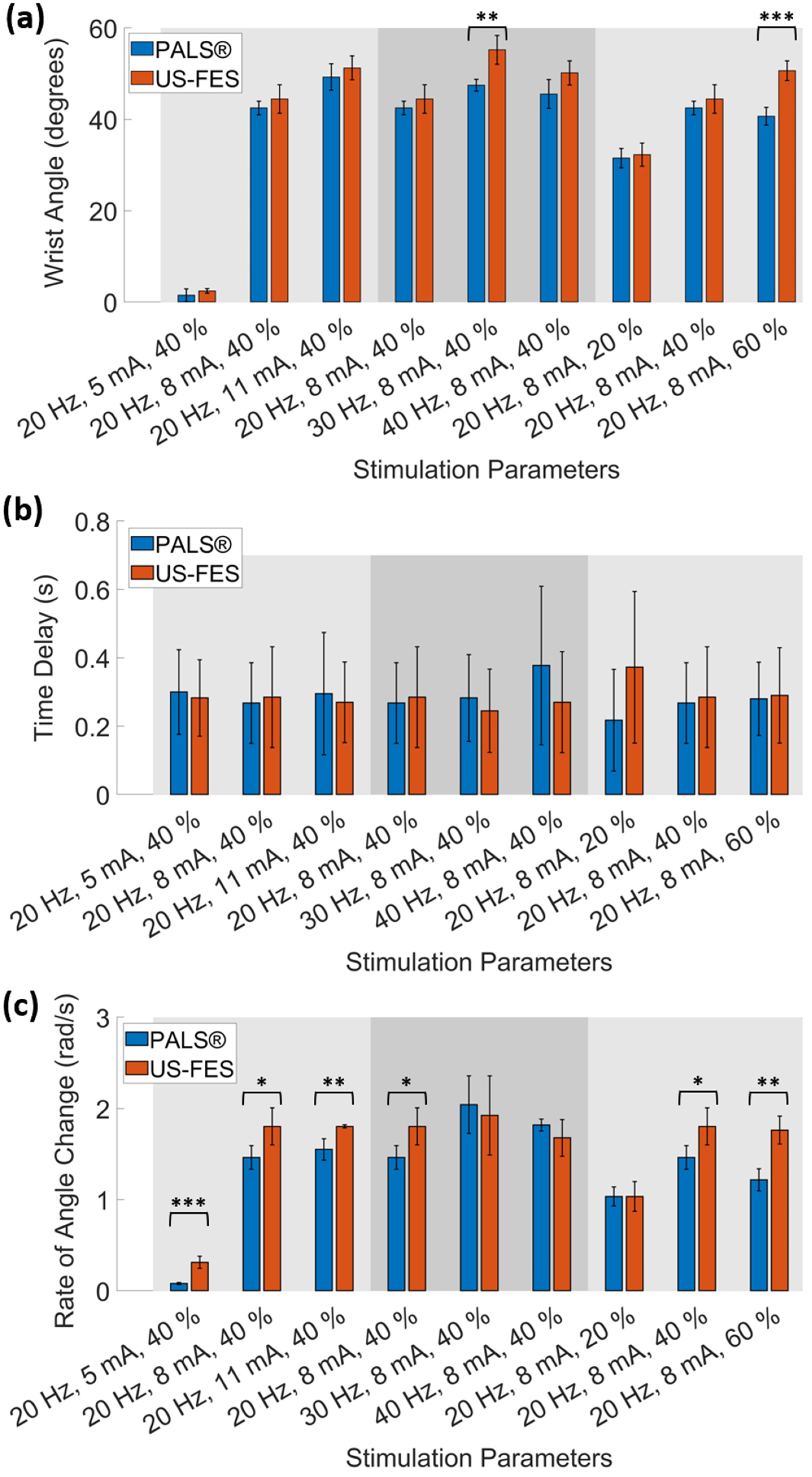 Biomedicines 12 01741 g008