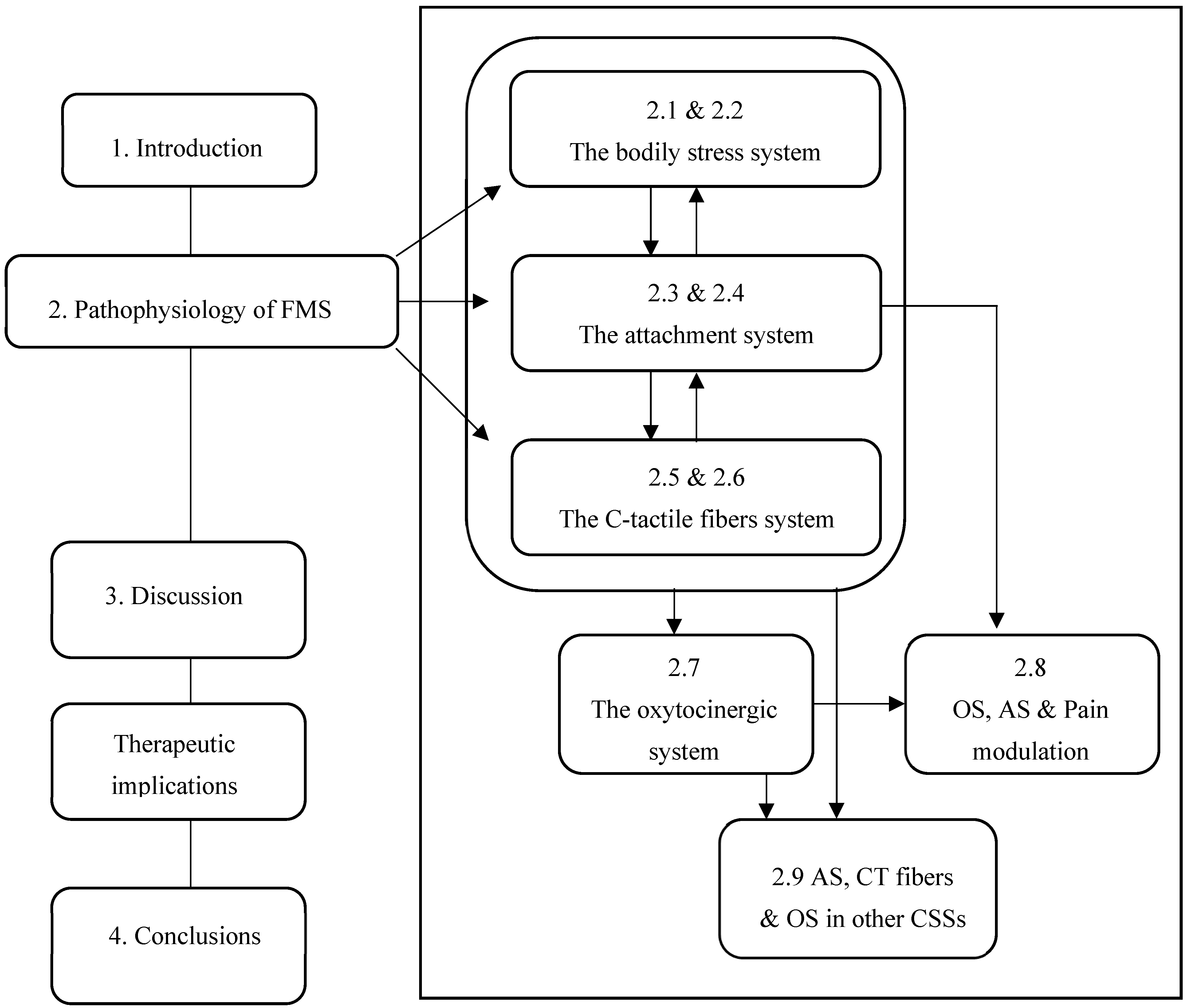Biomedicines 12 01744 g001 Biomedicines 12 01744 g001