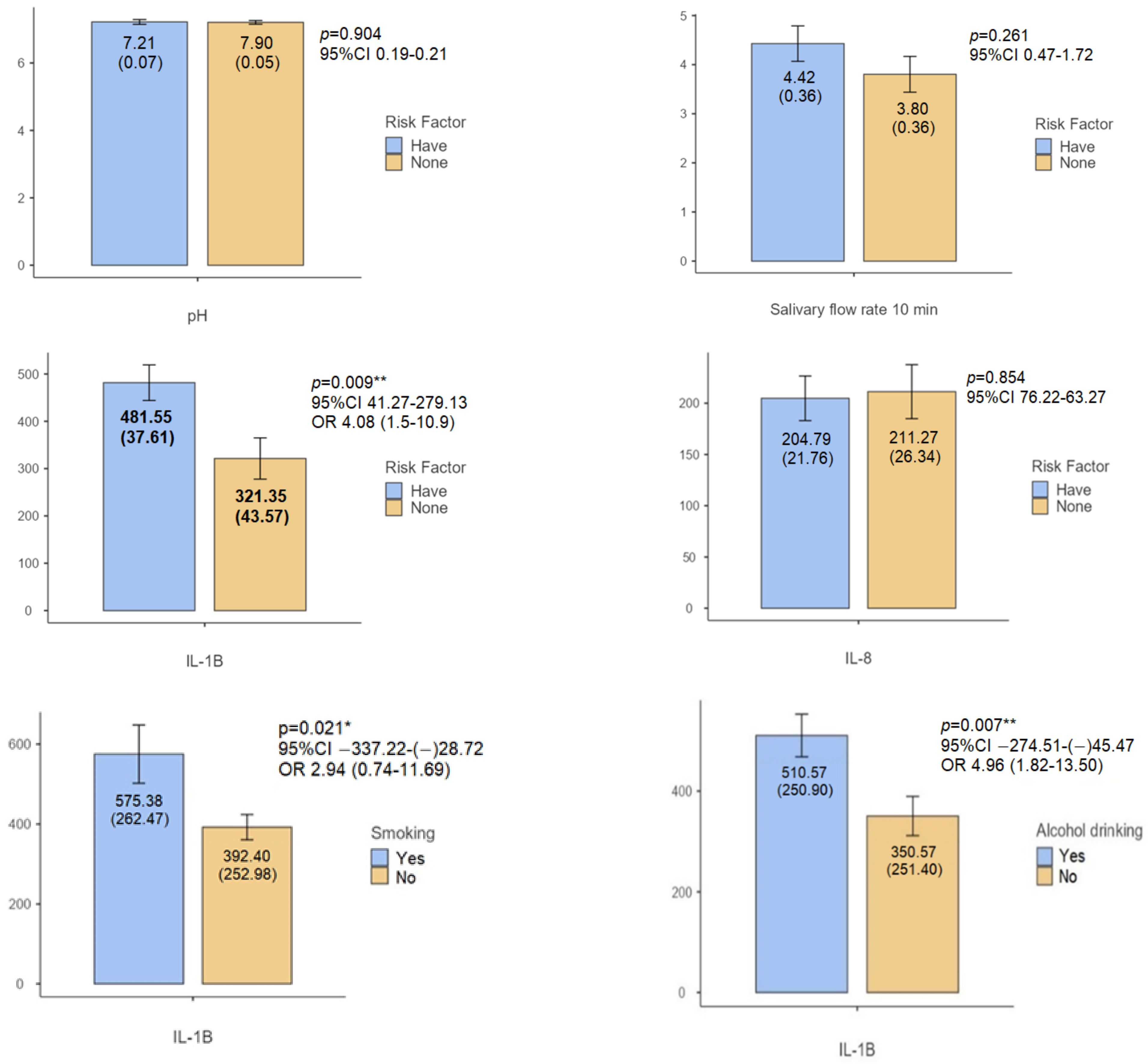 Biomedicines 12 01748 g001 Biomedicines 12 01748 g001