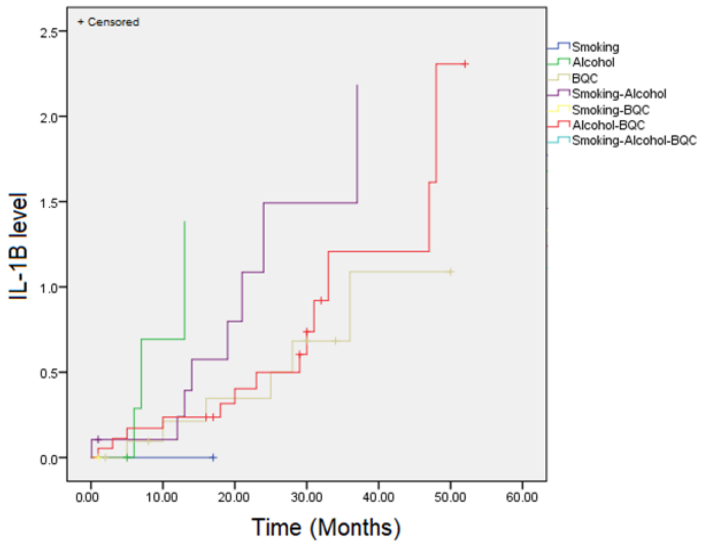 Biomedicines 12 01748 g002 Biomedicines 12 01748 g002