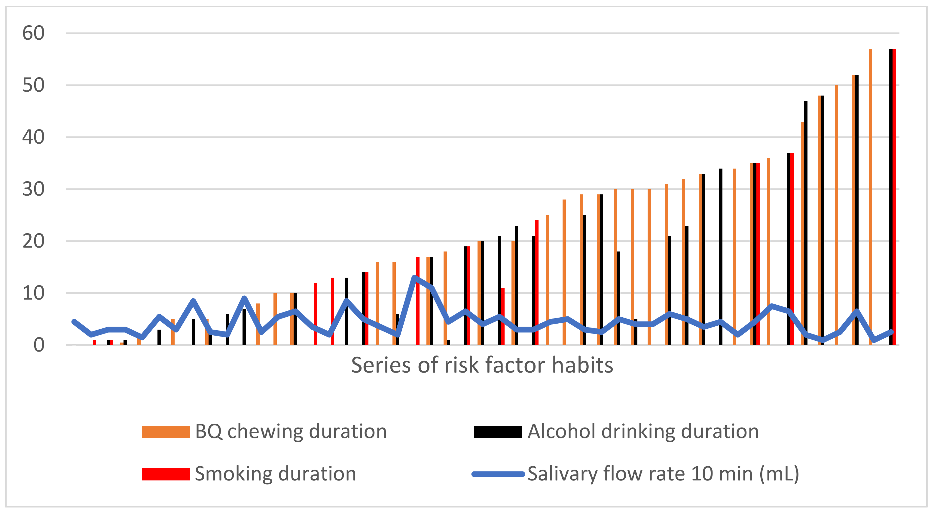 Biomedicines 12 01748 g003 Biomedicines 12 01748 g003