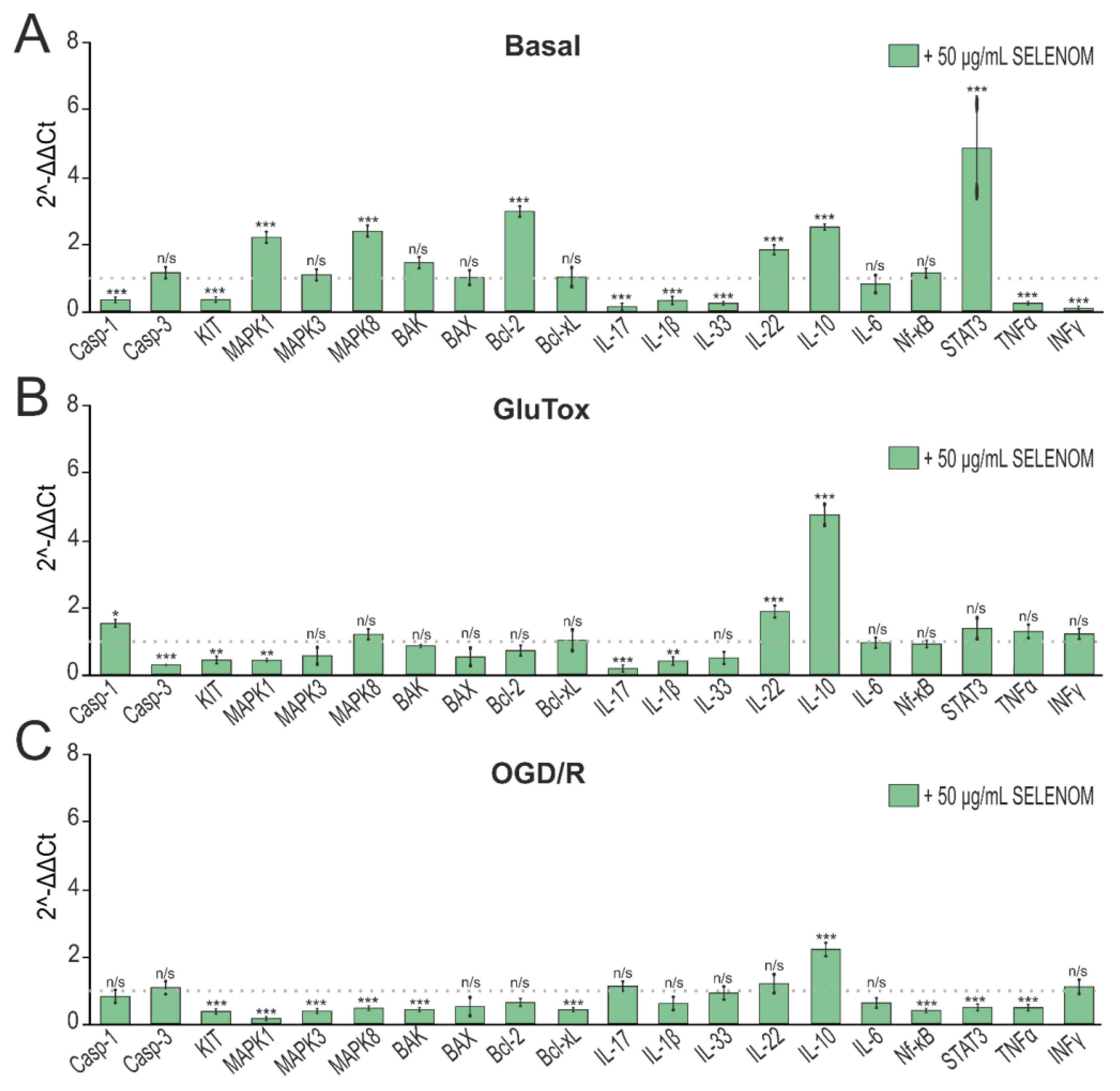 Biomedicines 12 01756 g006