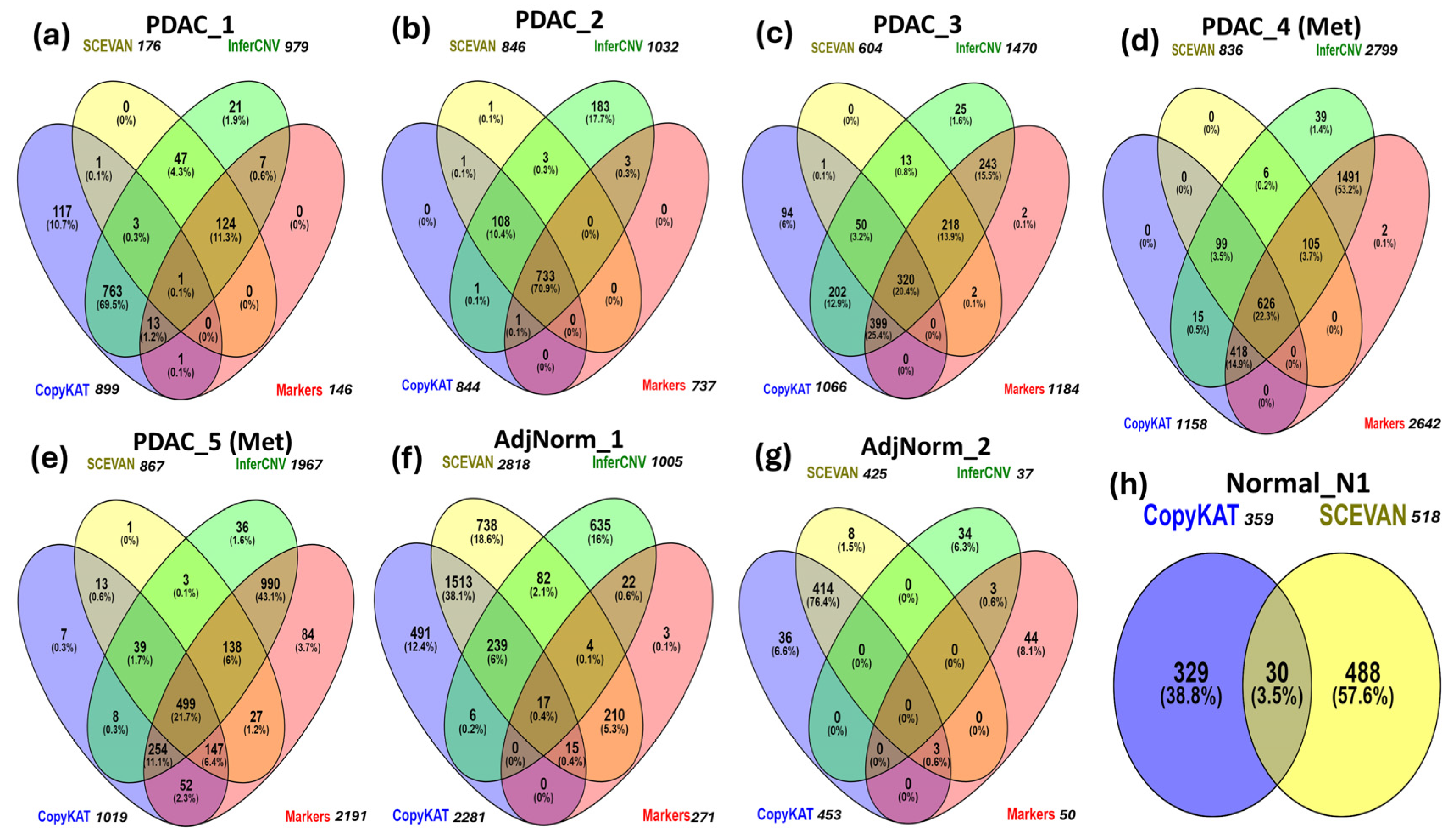 Biomedicines 12 01759 g003
