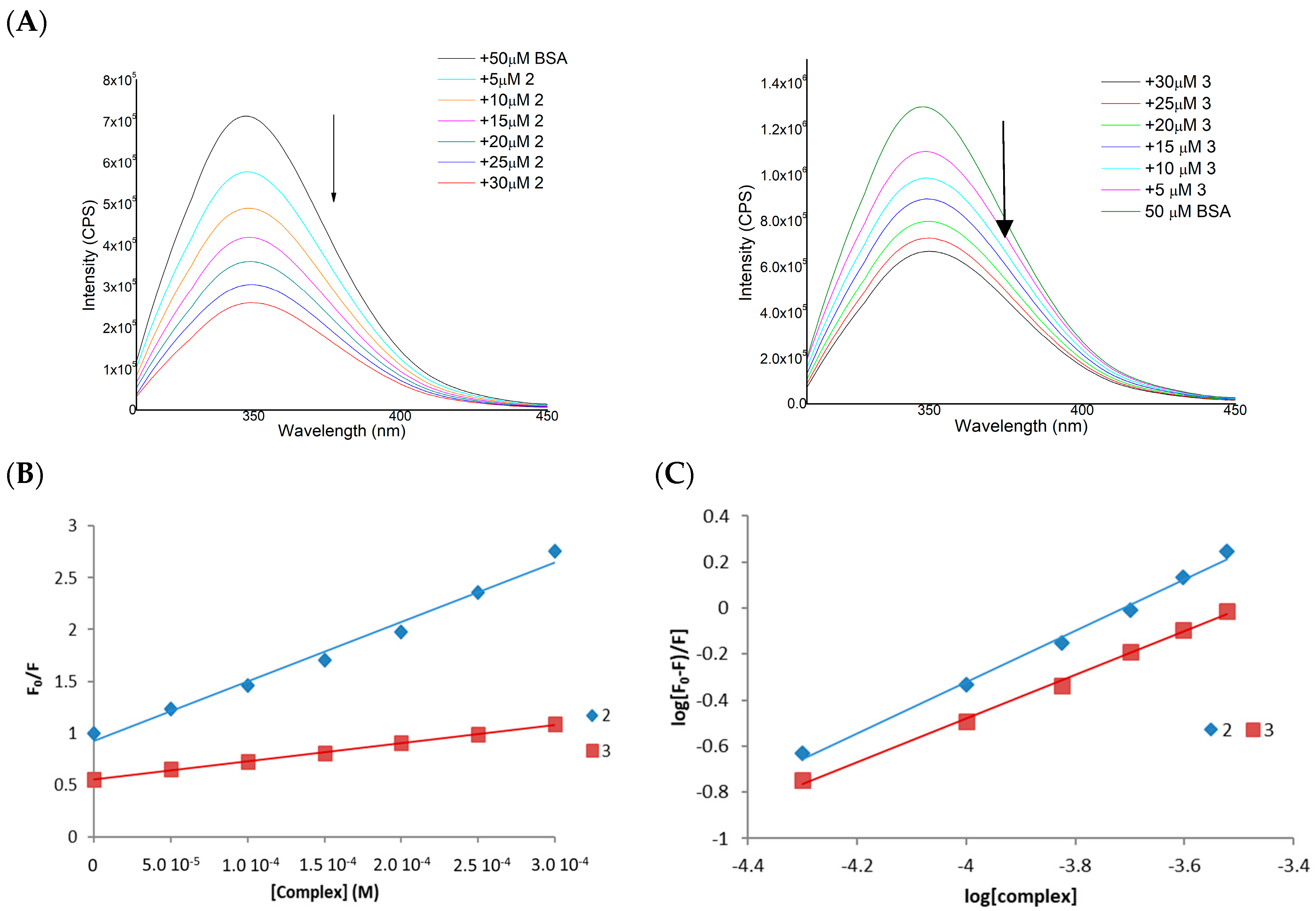 Biomedicines 12 01763 g001