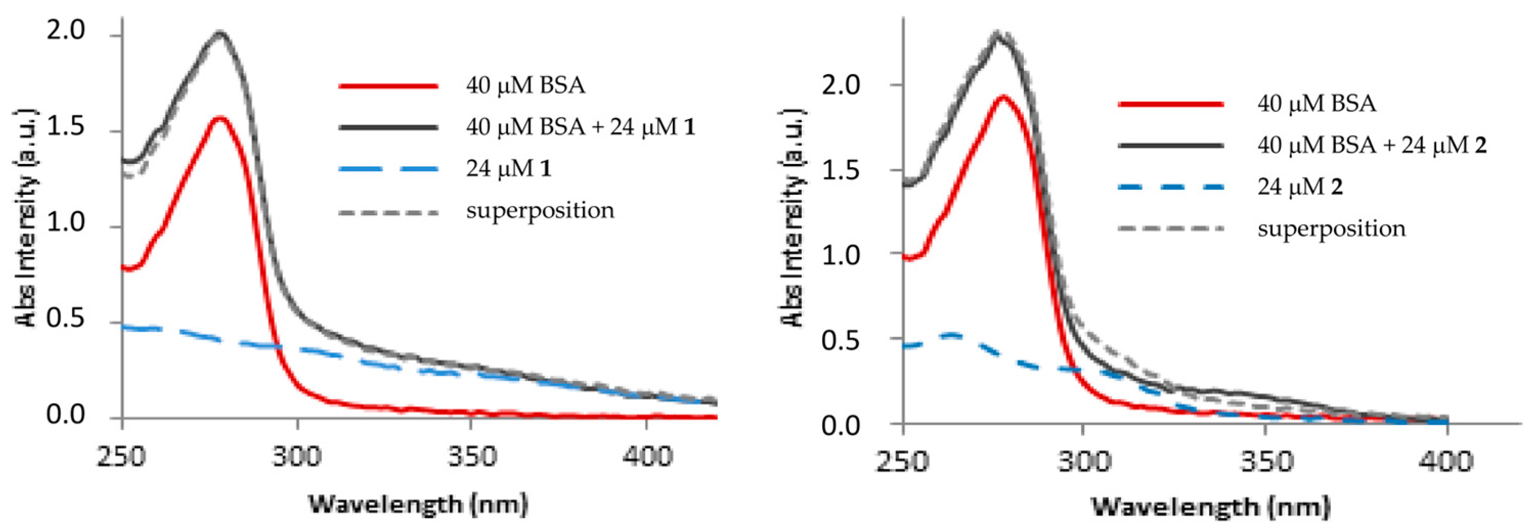 Biomedicines 12 01763 g002