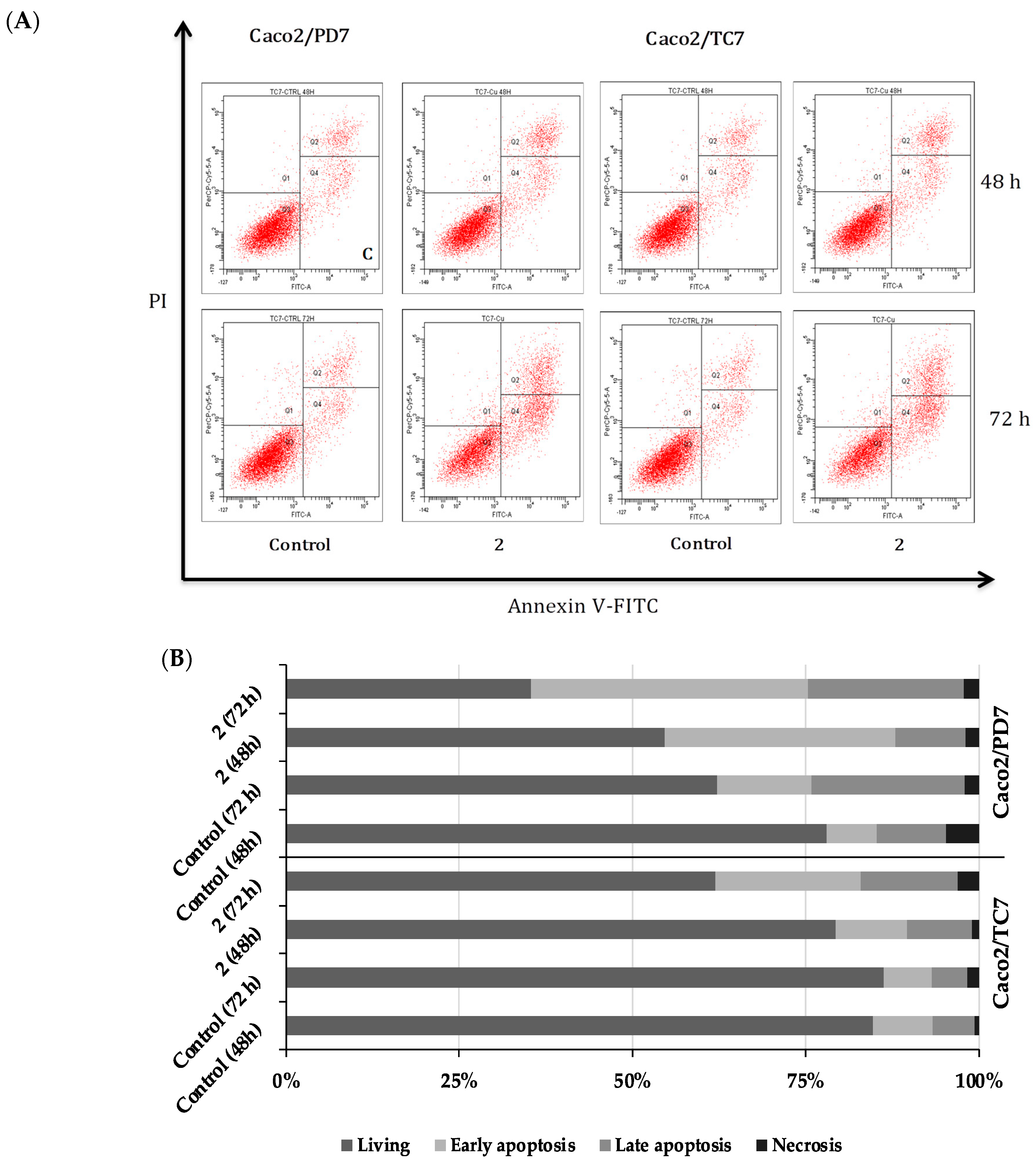 Biomedicines 12 01763 g003