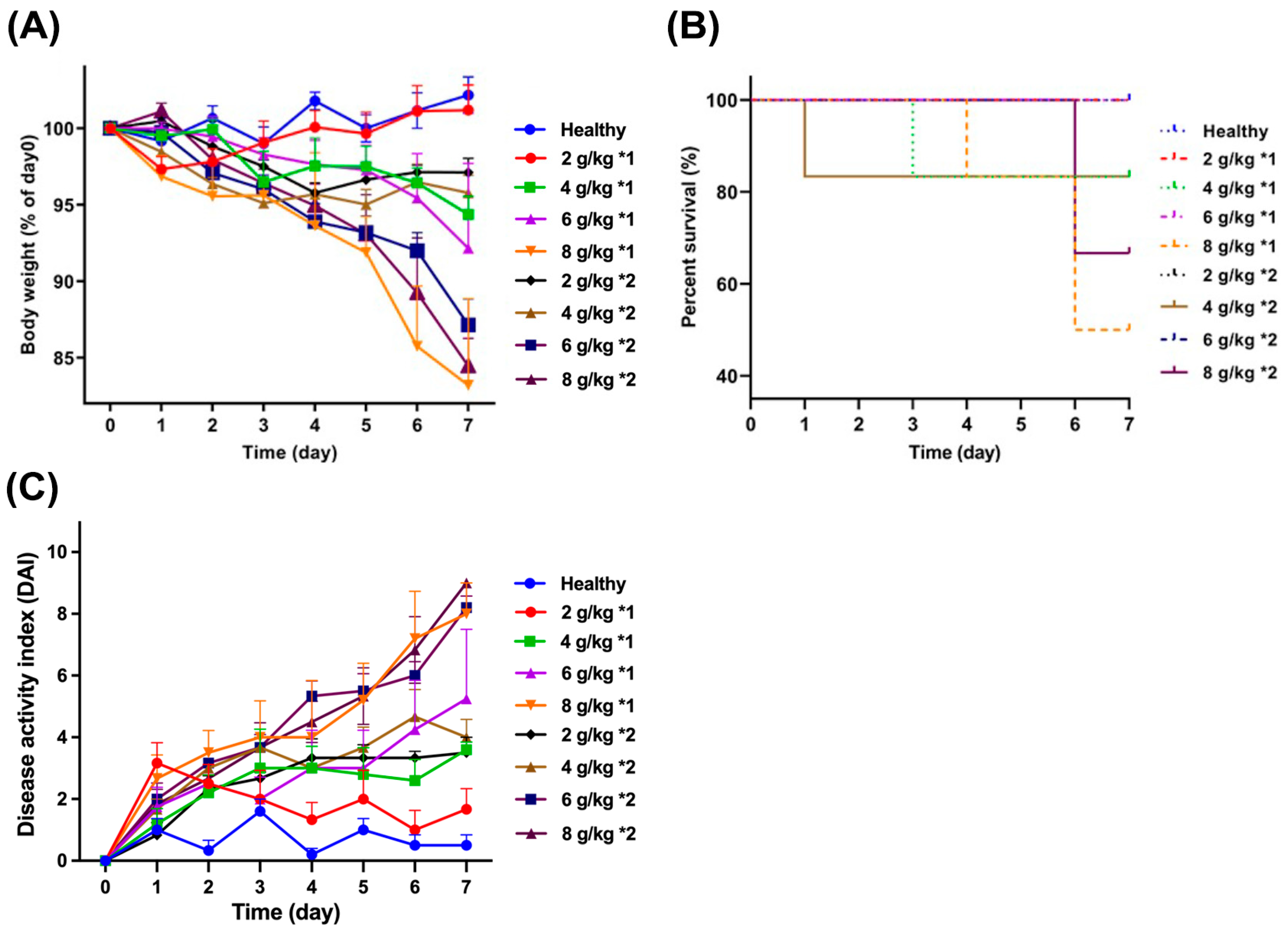 Biomedicines 12 01764 g001