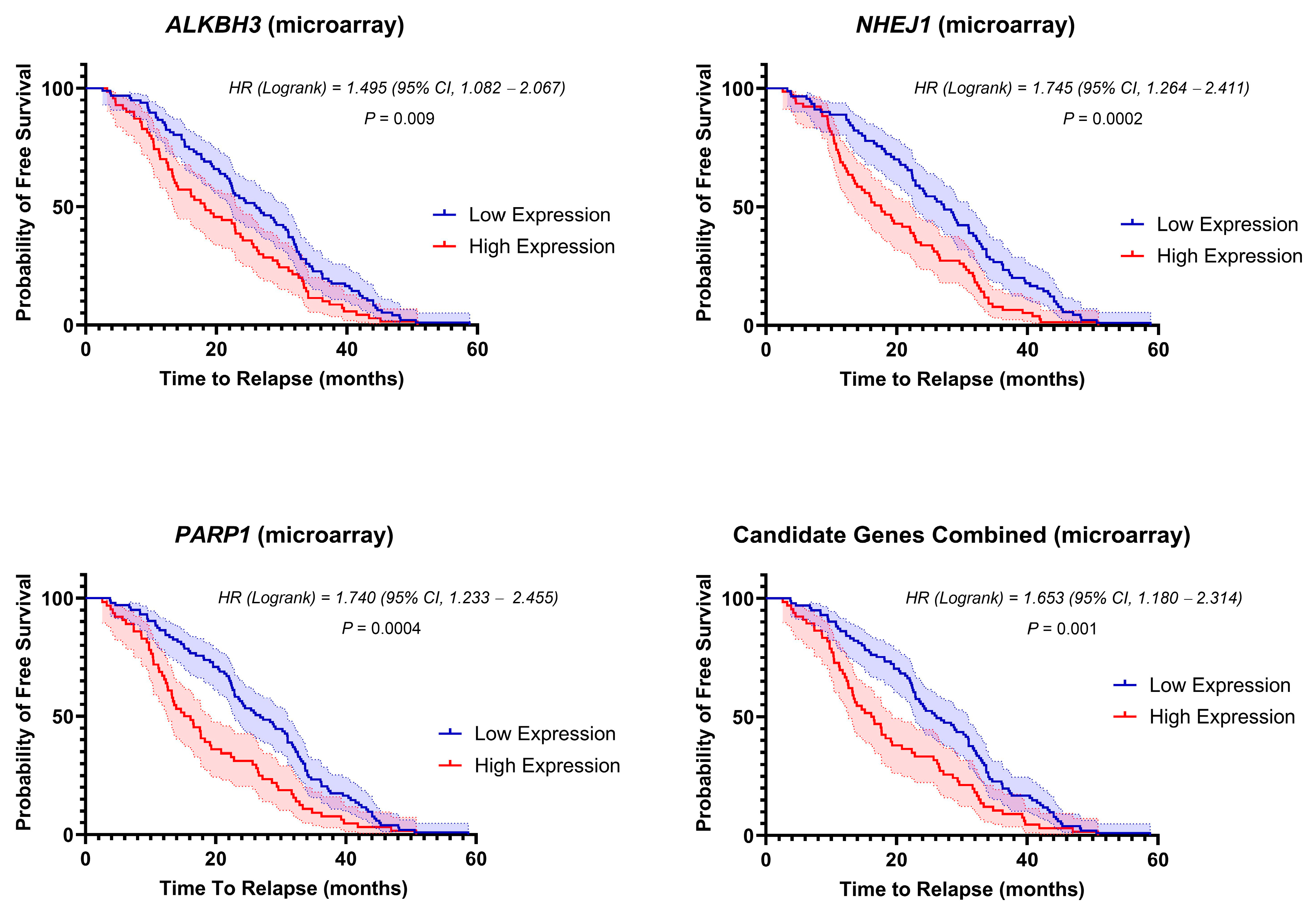 Biomedicines 12 01766 g002 Biomedicines 12 01766 g002