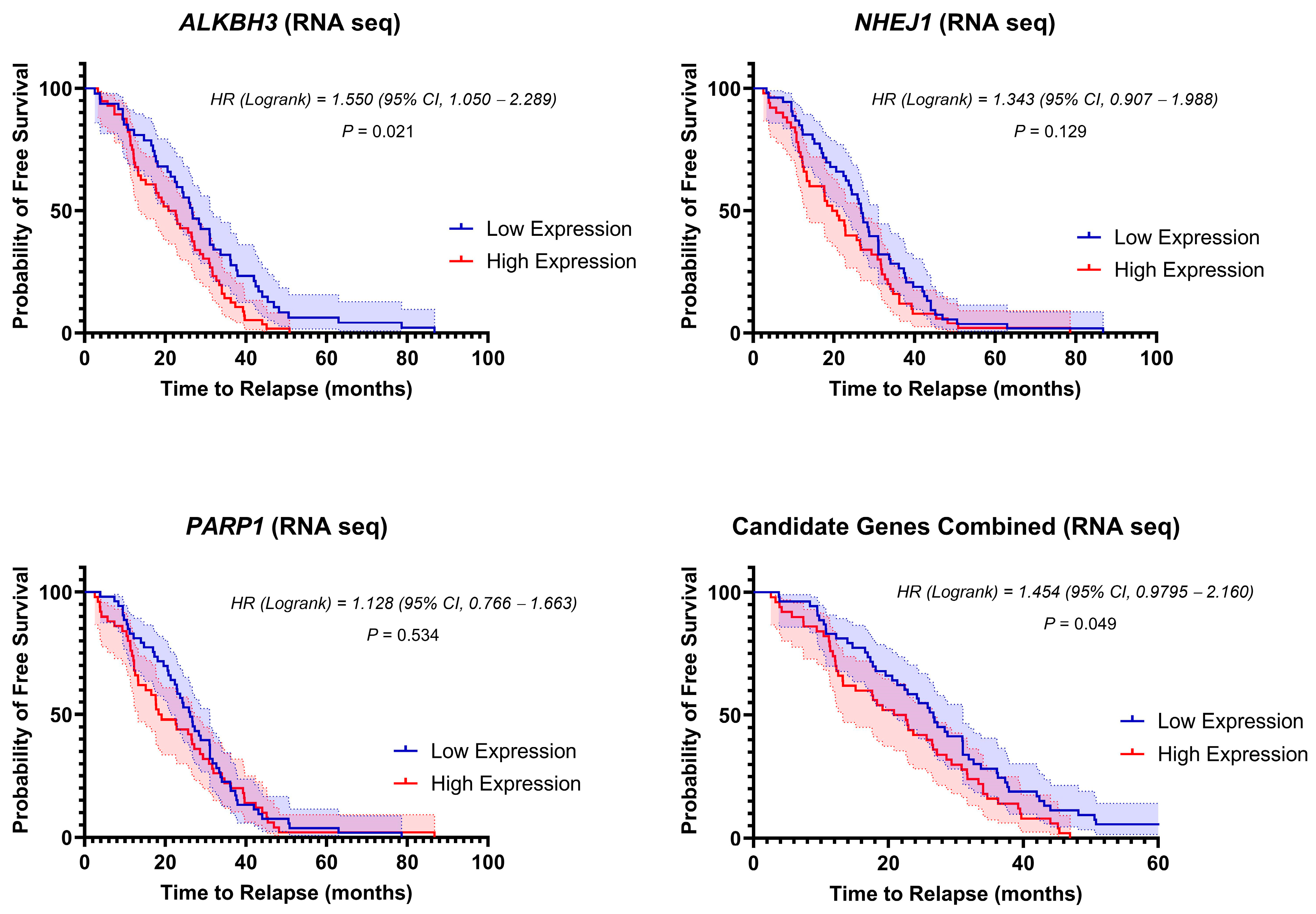 Biomedicines 12 01766 g003 Biomedicines 12 01766 g003