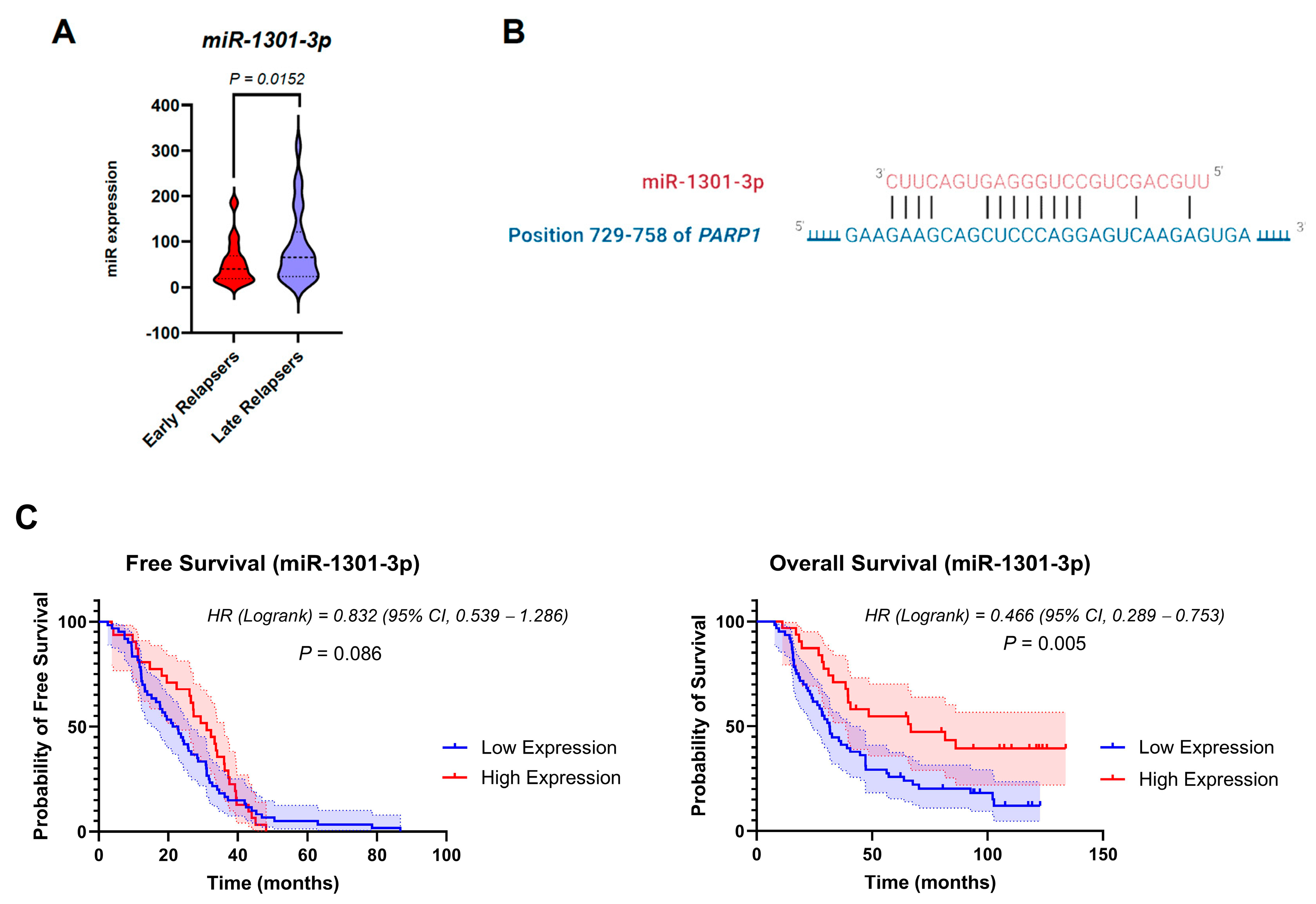 Biomedicines 12 01766 g004 Biomedicines 12 01766 g004