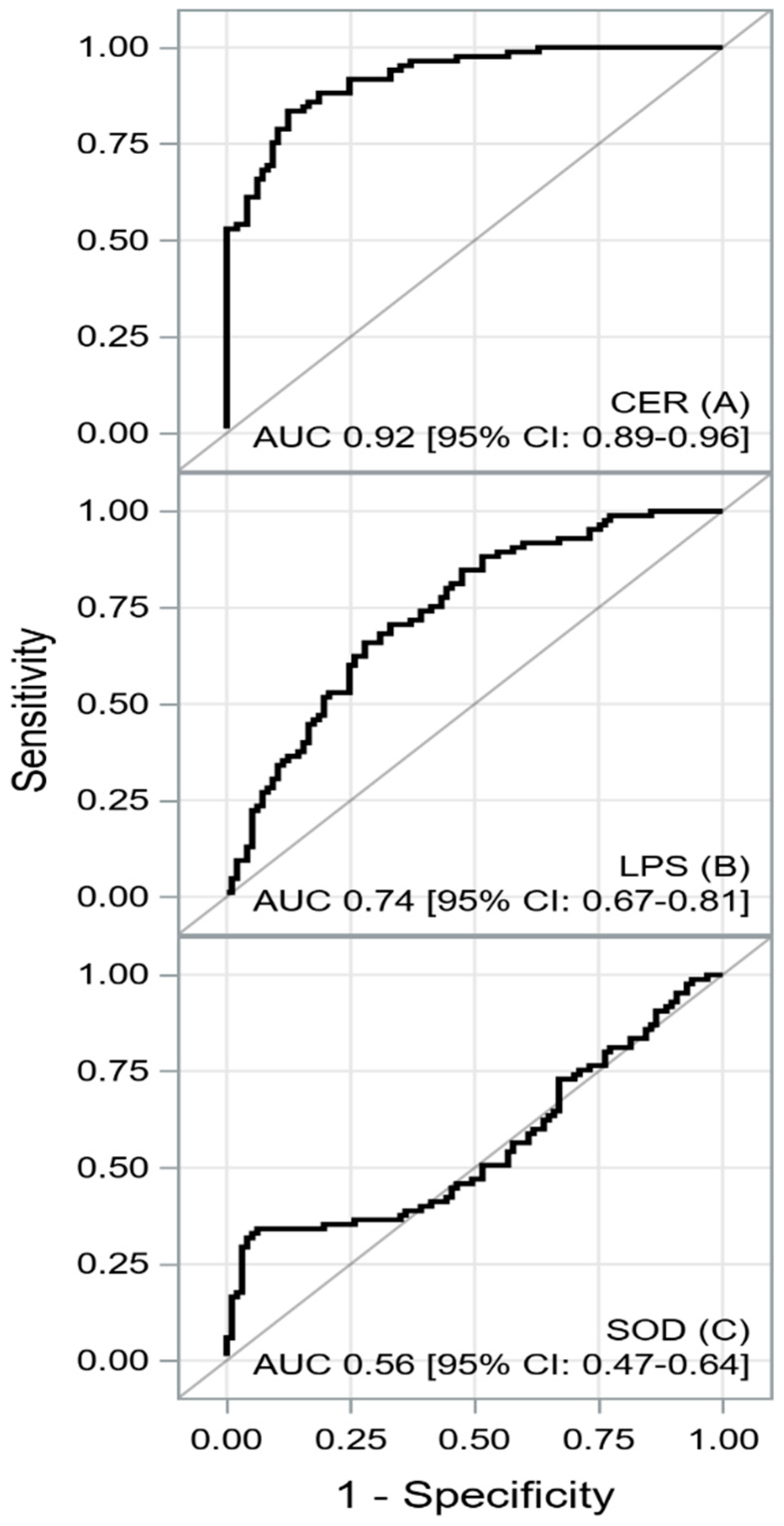 Biomedicines 12 01767 g002