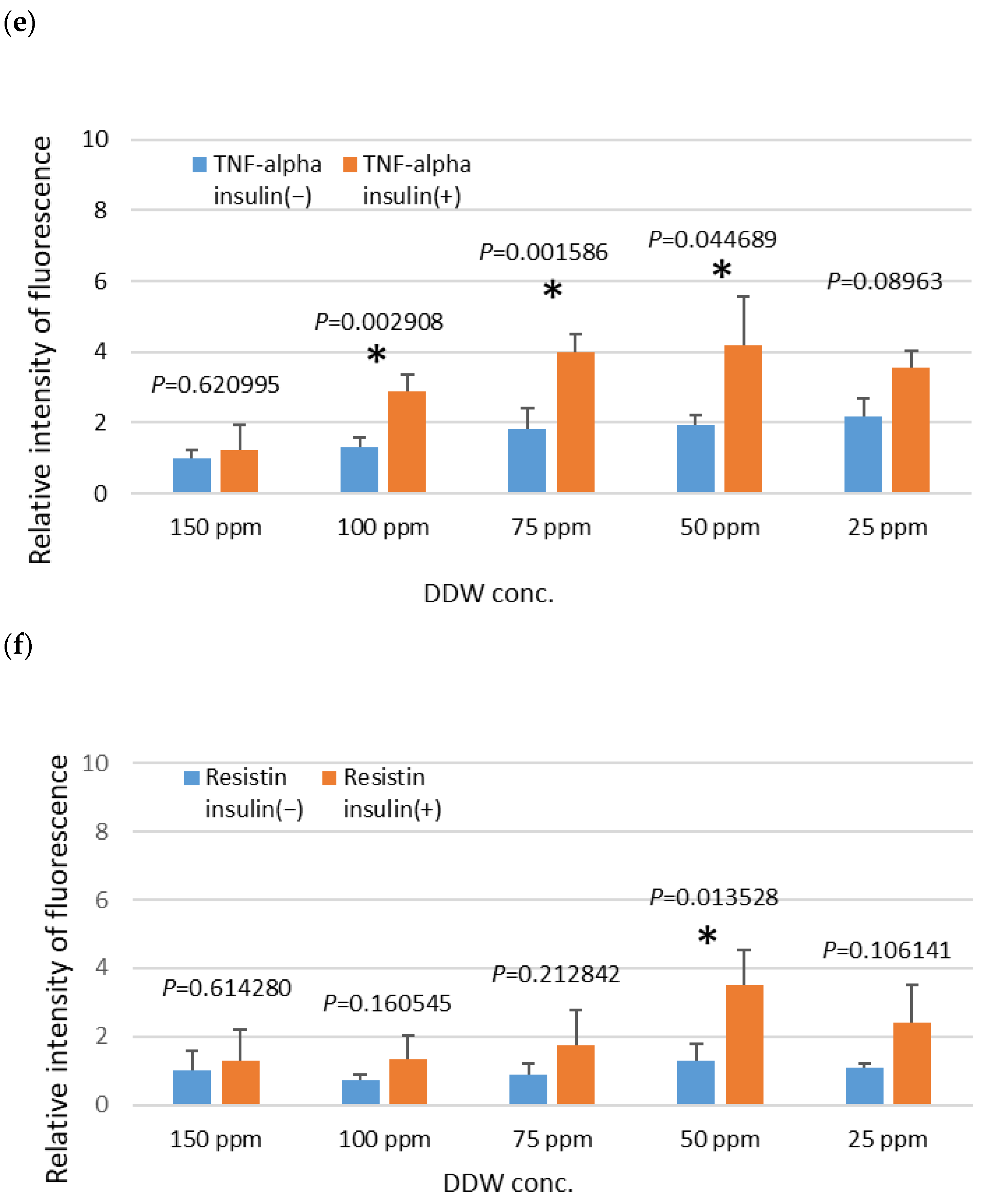 Biomedicines 12 01771 g003c