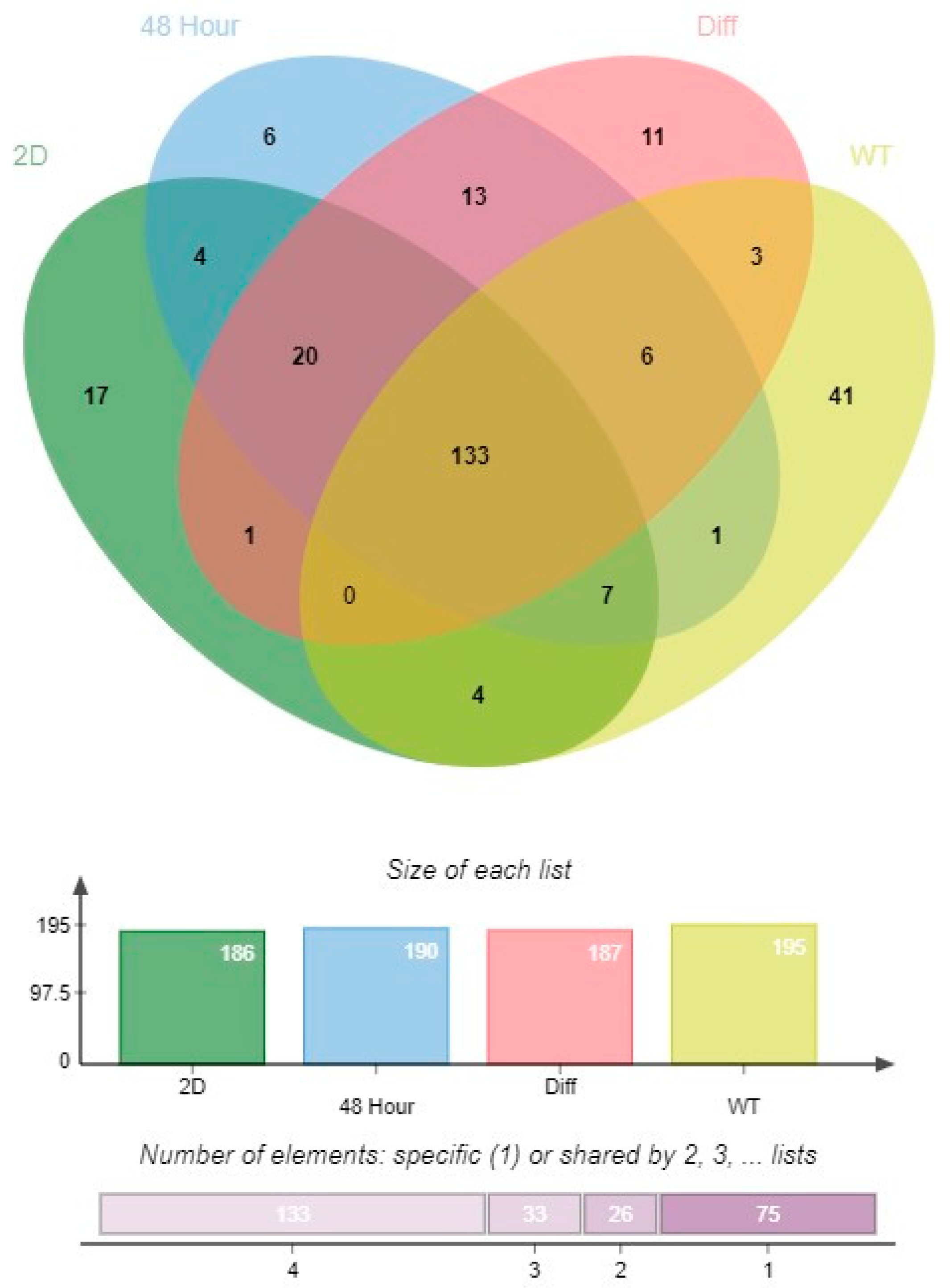 Biomedicines 12 01774 g005
