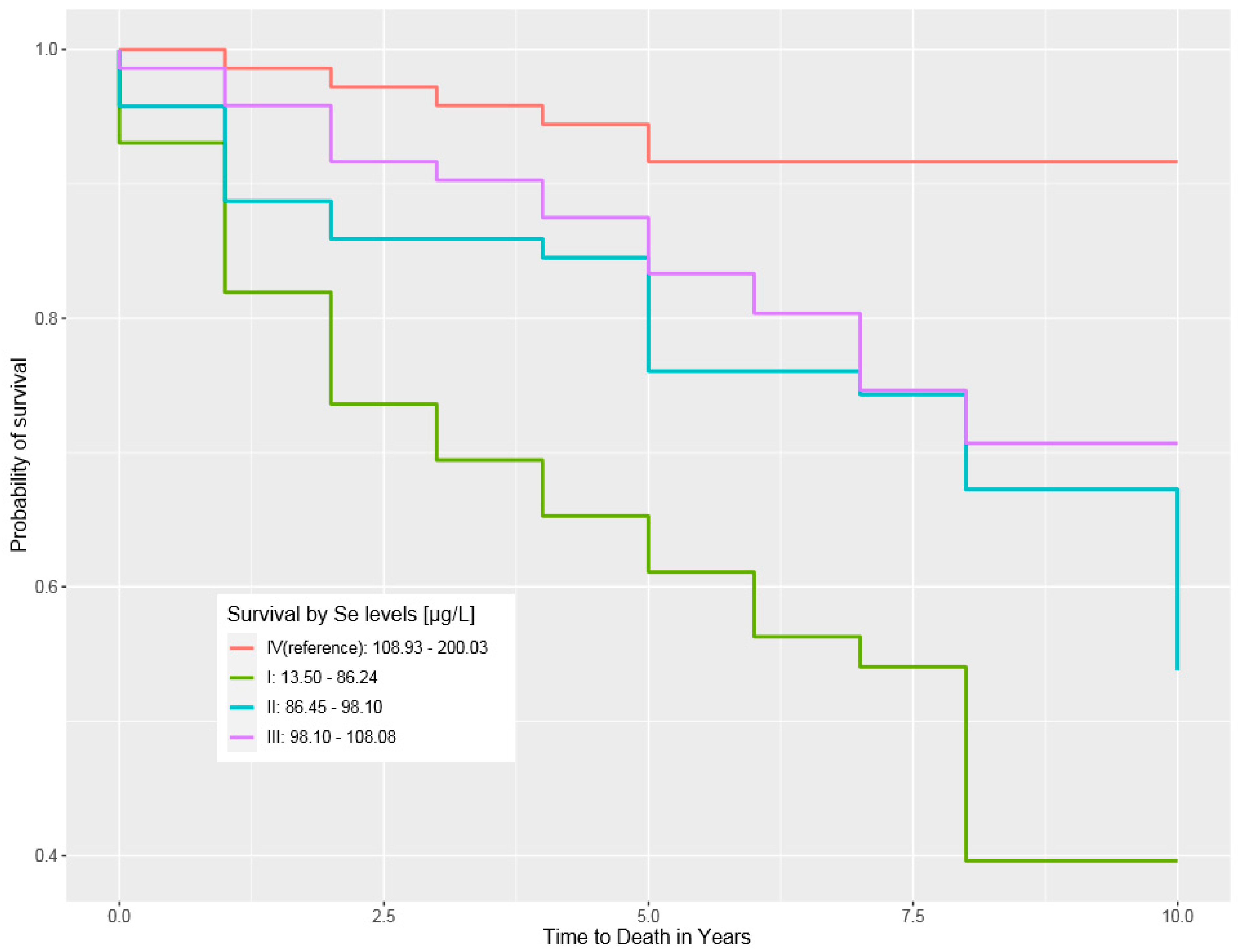 Biomedicines 12 01775 g001 Biomedicines 12 01775 g001