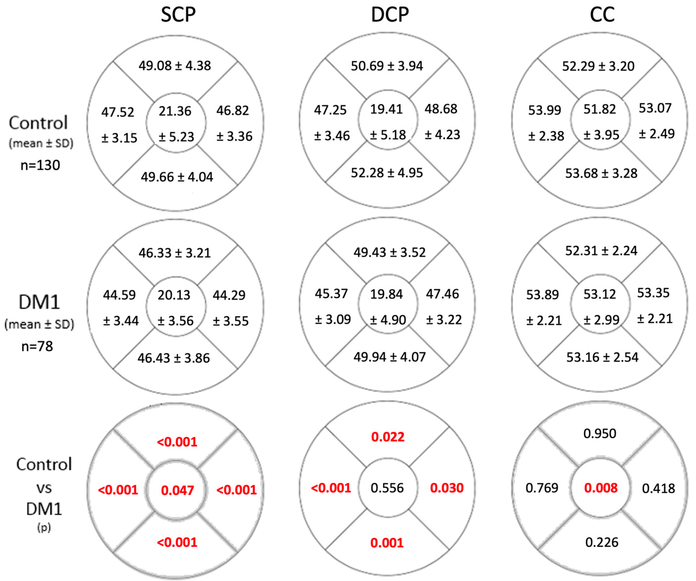 Biomedicines 12 01780 g001