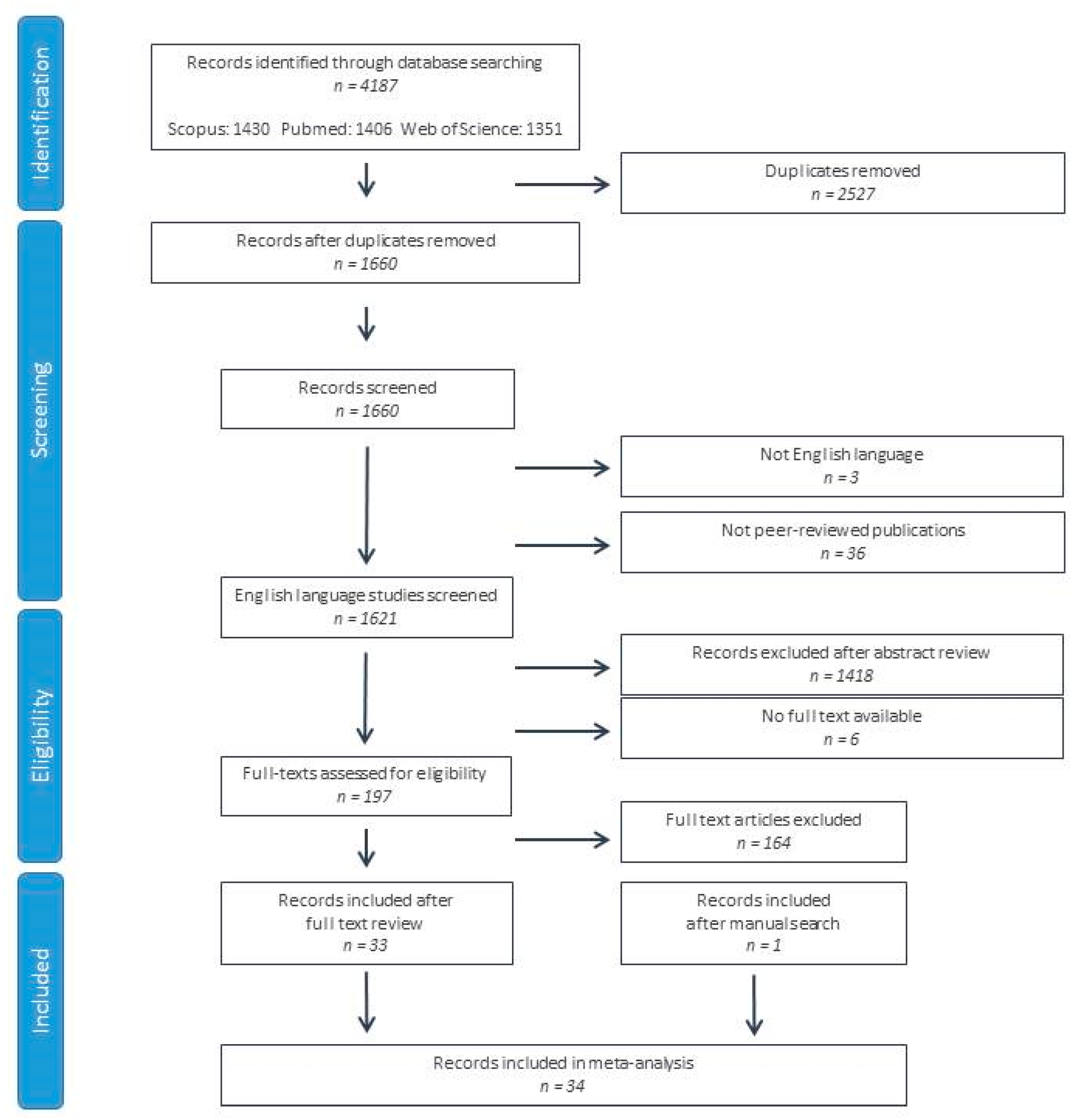 Biomedicines 12 01781 g001
