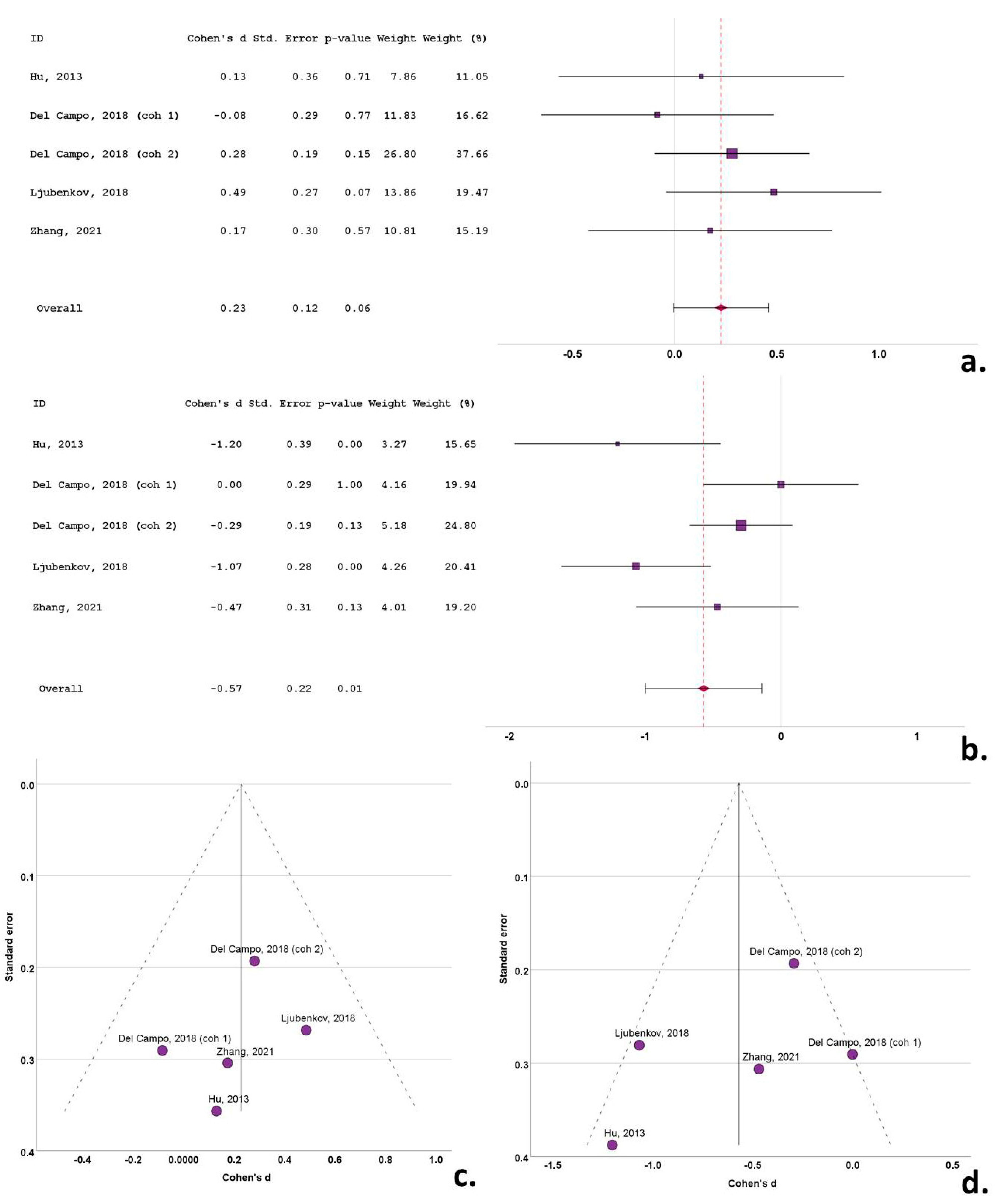 Biomedicines 12 01781 g007