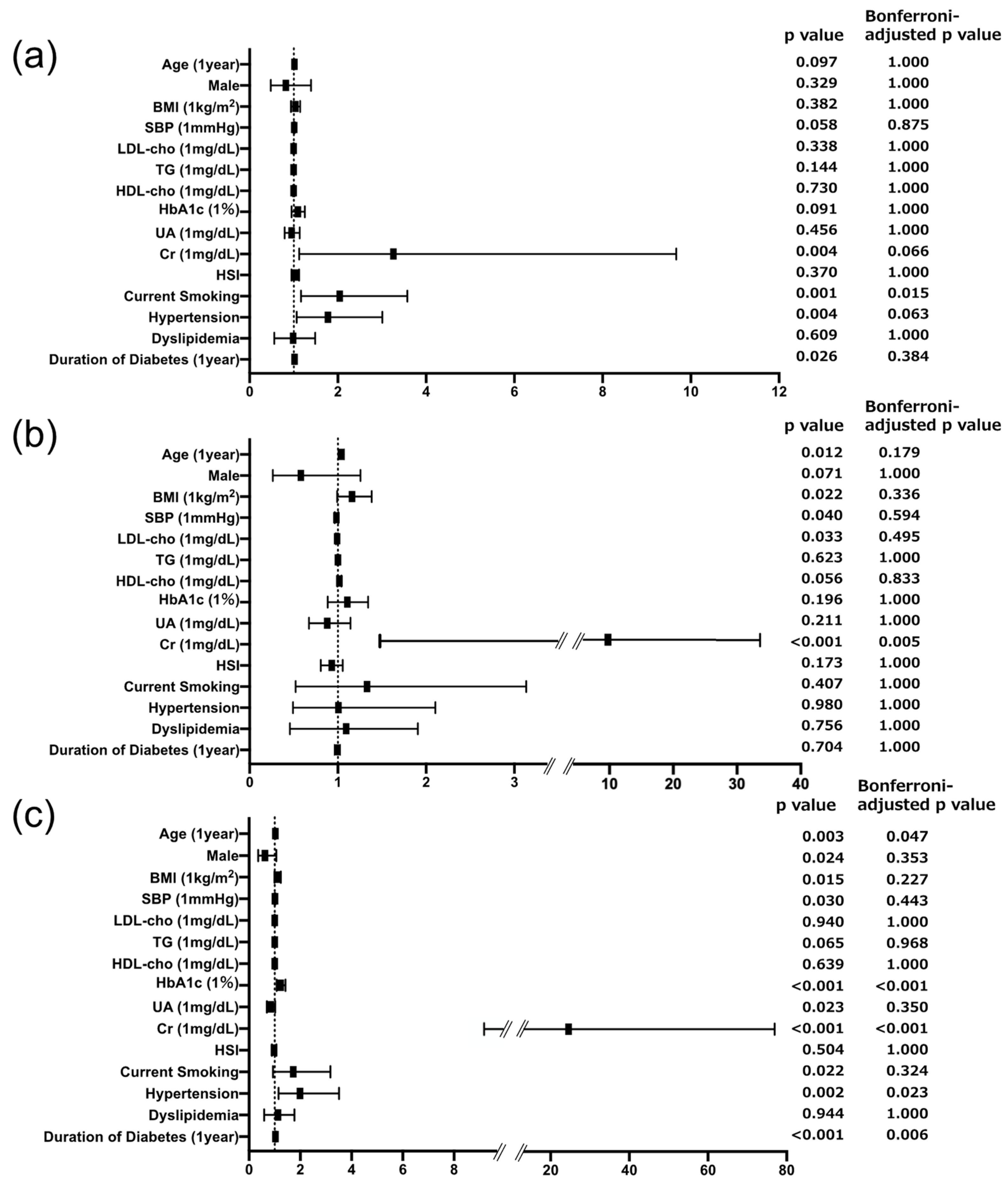 Biomedicines 12 01789 g002
