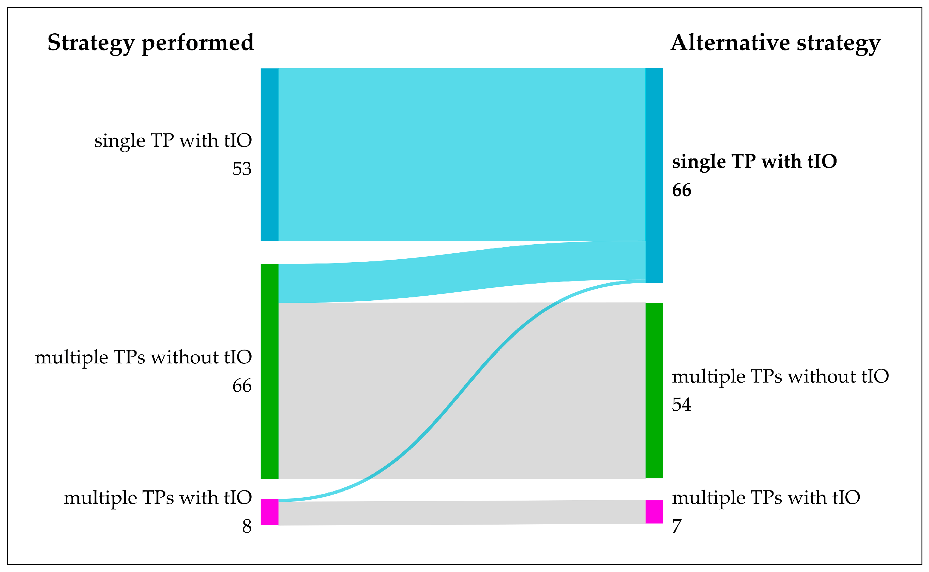Biomedicines 12 01794 g003