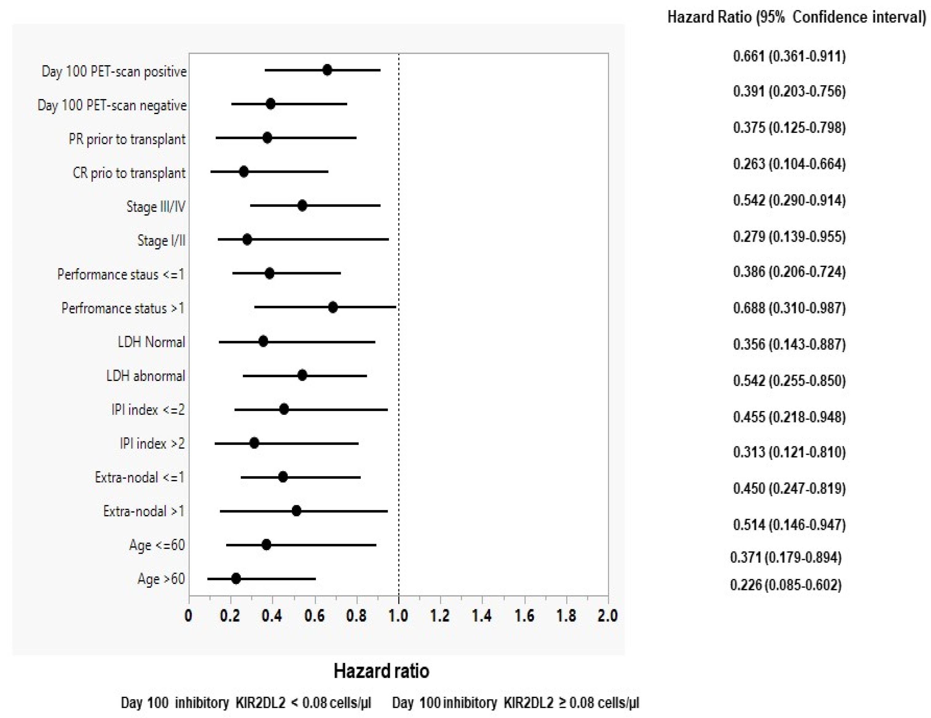 Biomedicines 12 01808 g002
