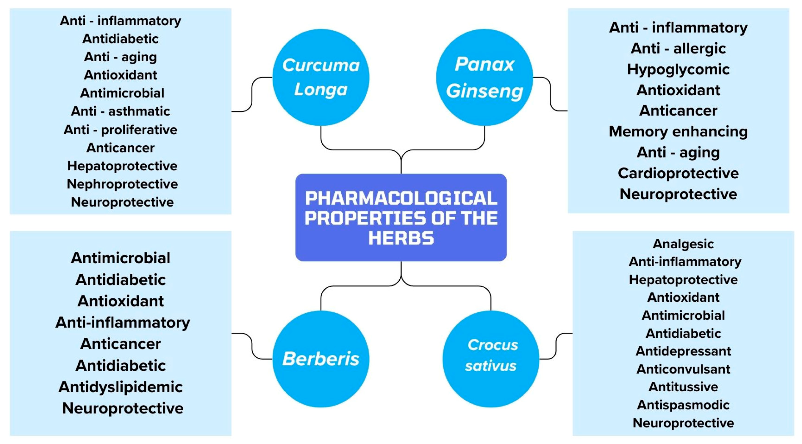 Biomedicines 12 01812 g002