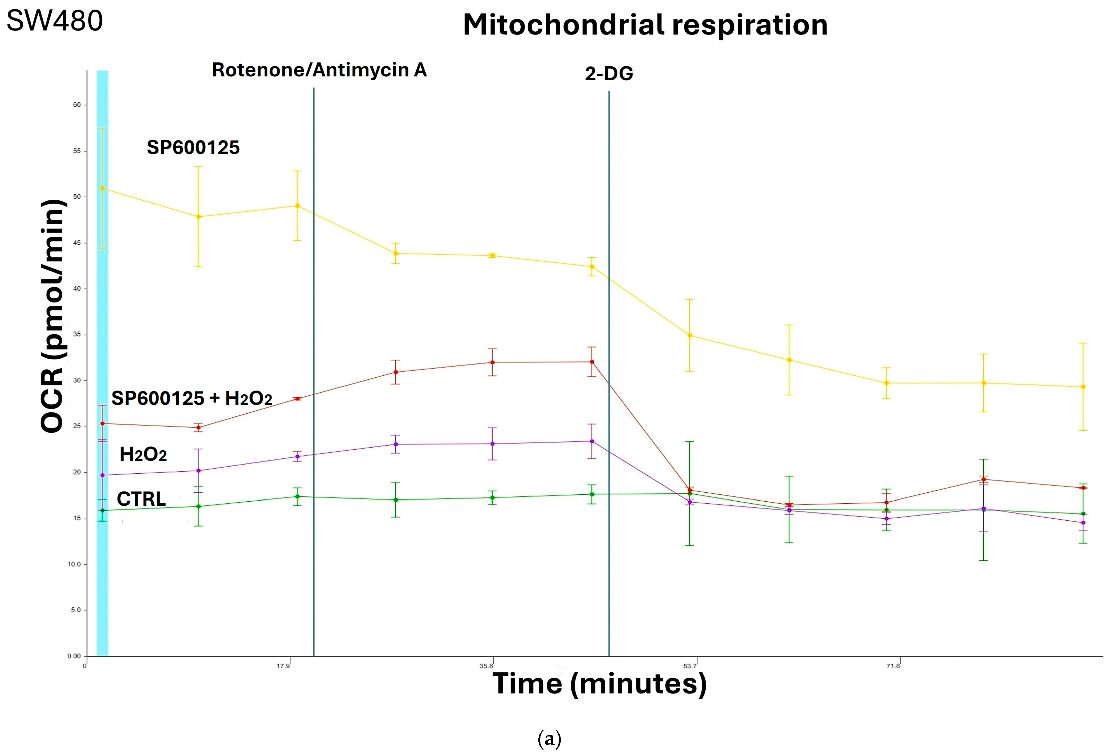 Biomedicines 12 01816 g002a