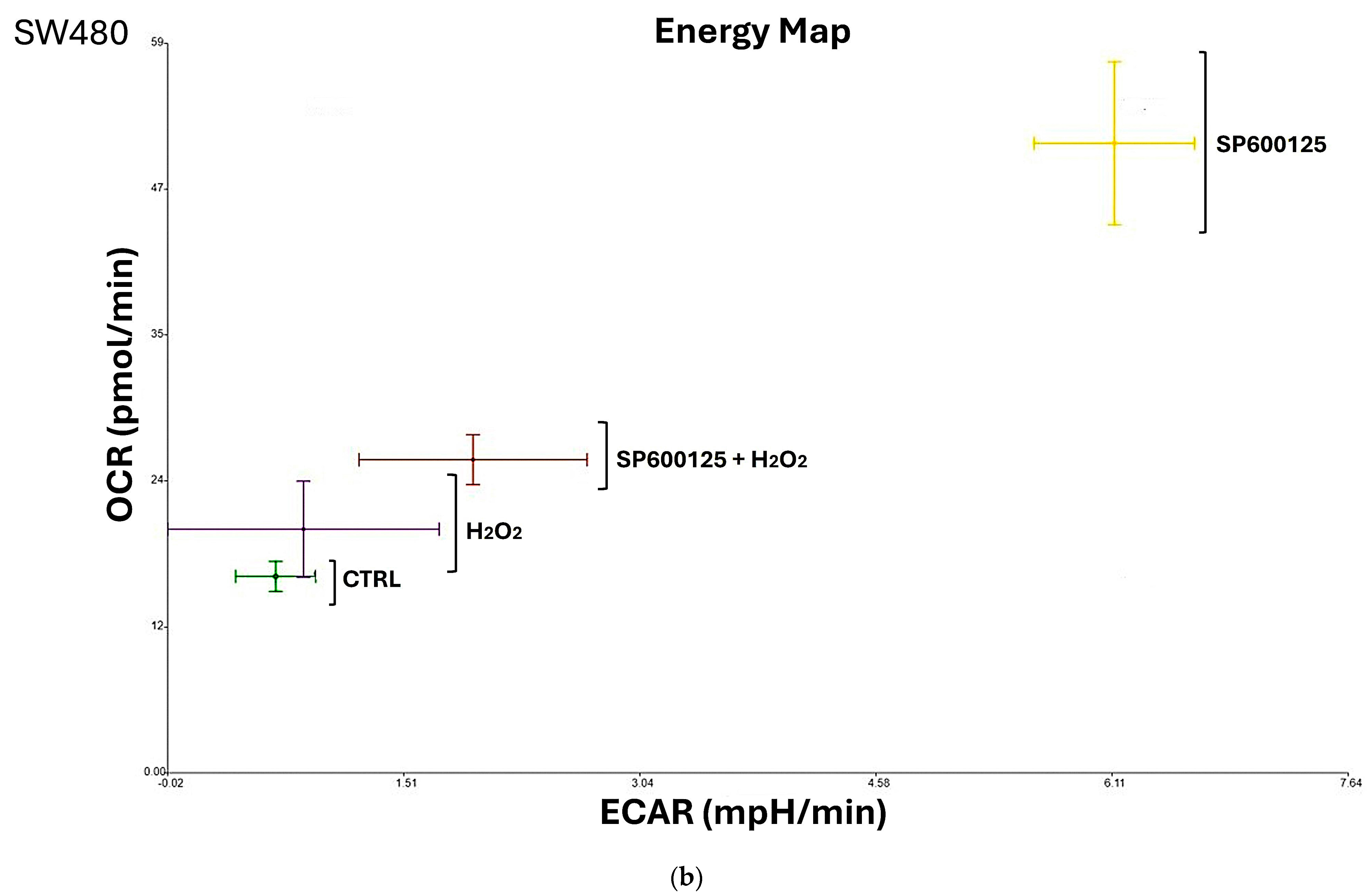 Biomedicines 12 01816 g002b