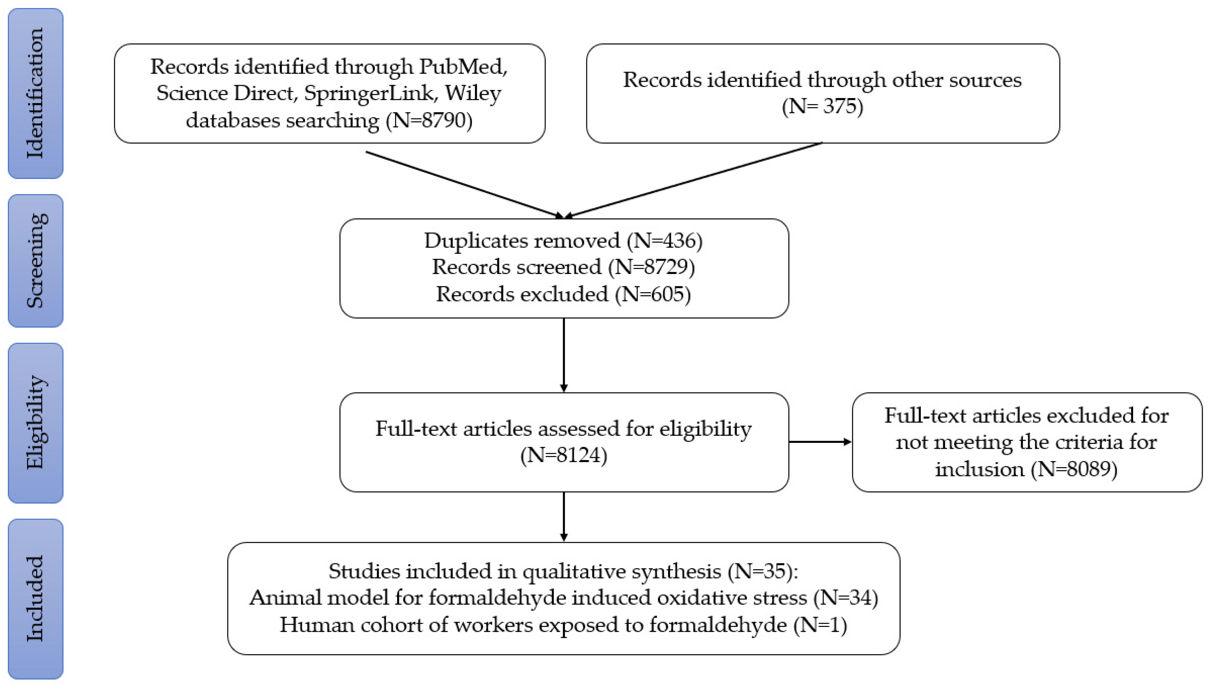 Biomedicines 12 01820 g001 Biomedicines 12 01820 g001
