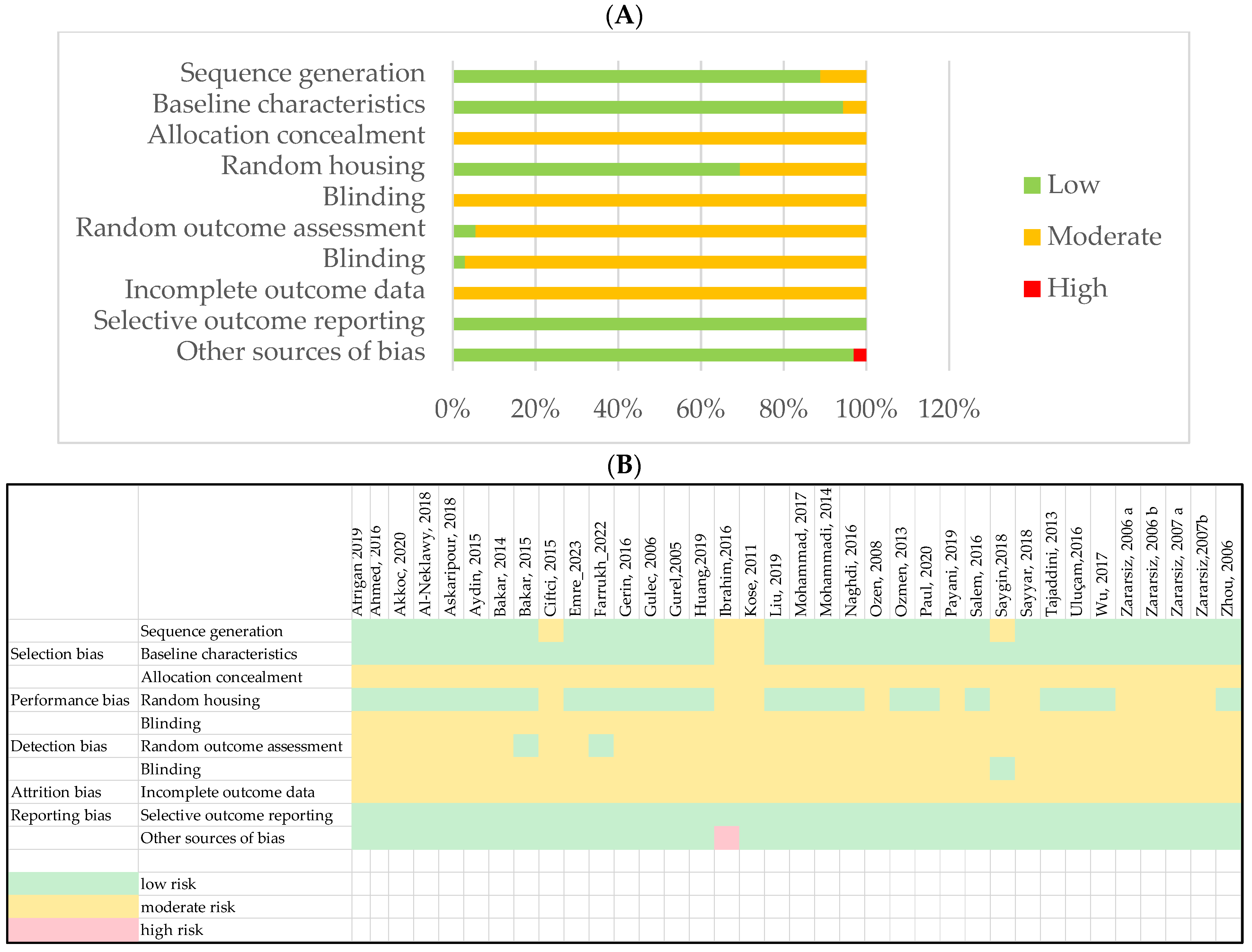 Biomedicines 12 01820 g002 Biomedicines 12 01820 g002