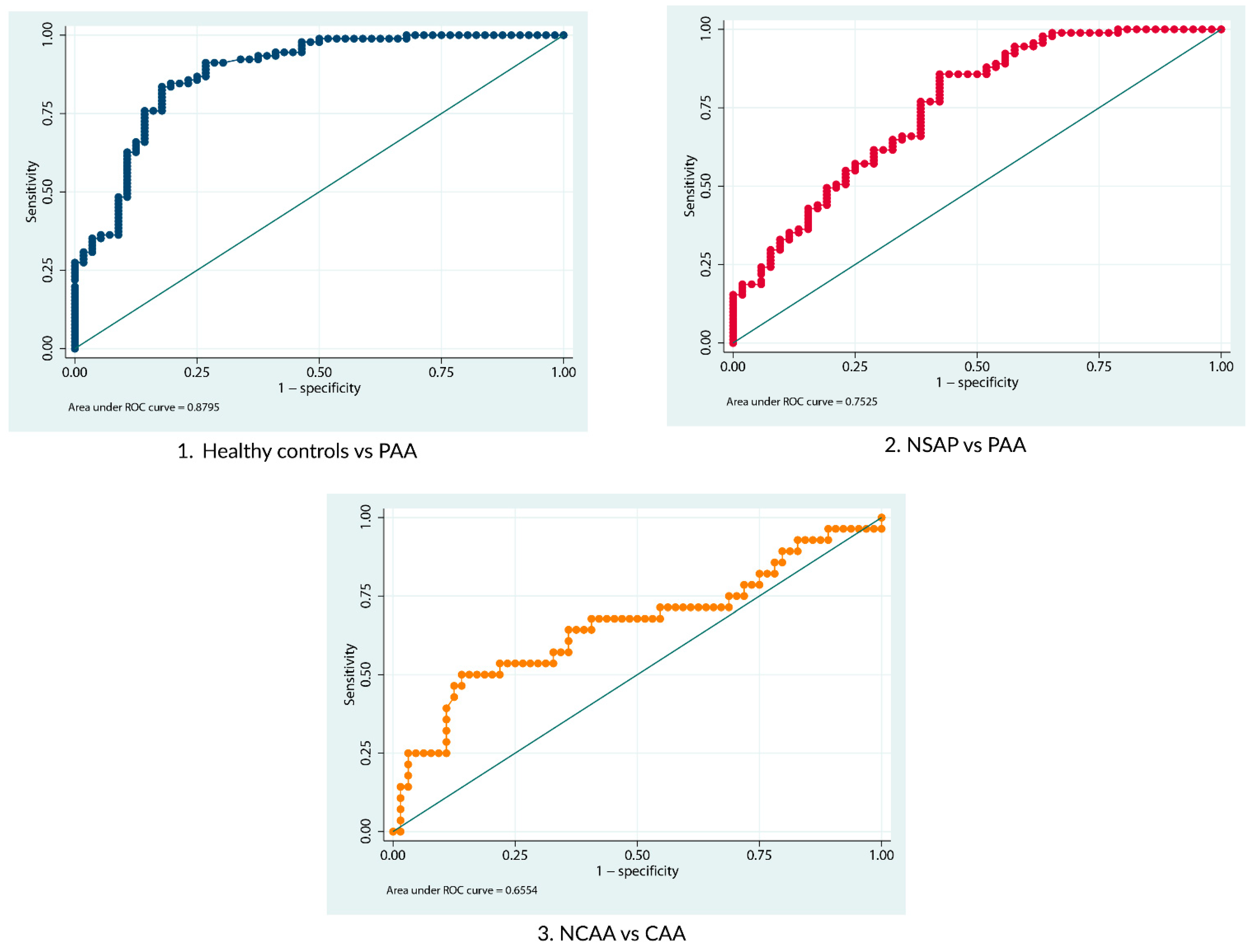 Biomedicines 12 01821 g002