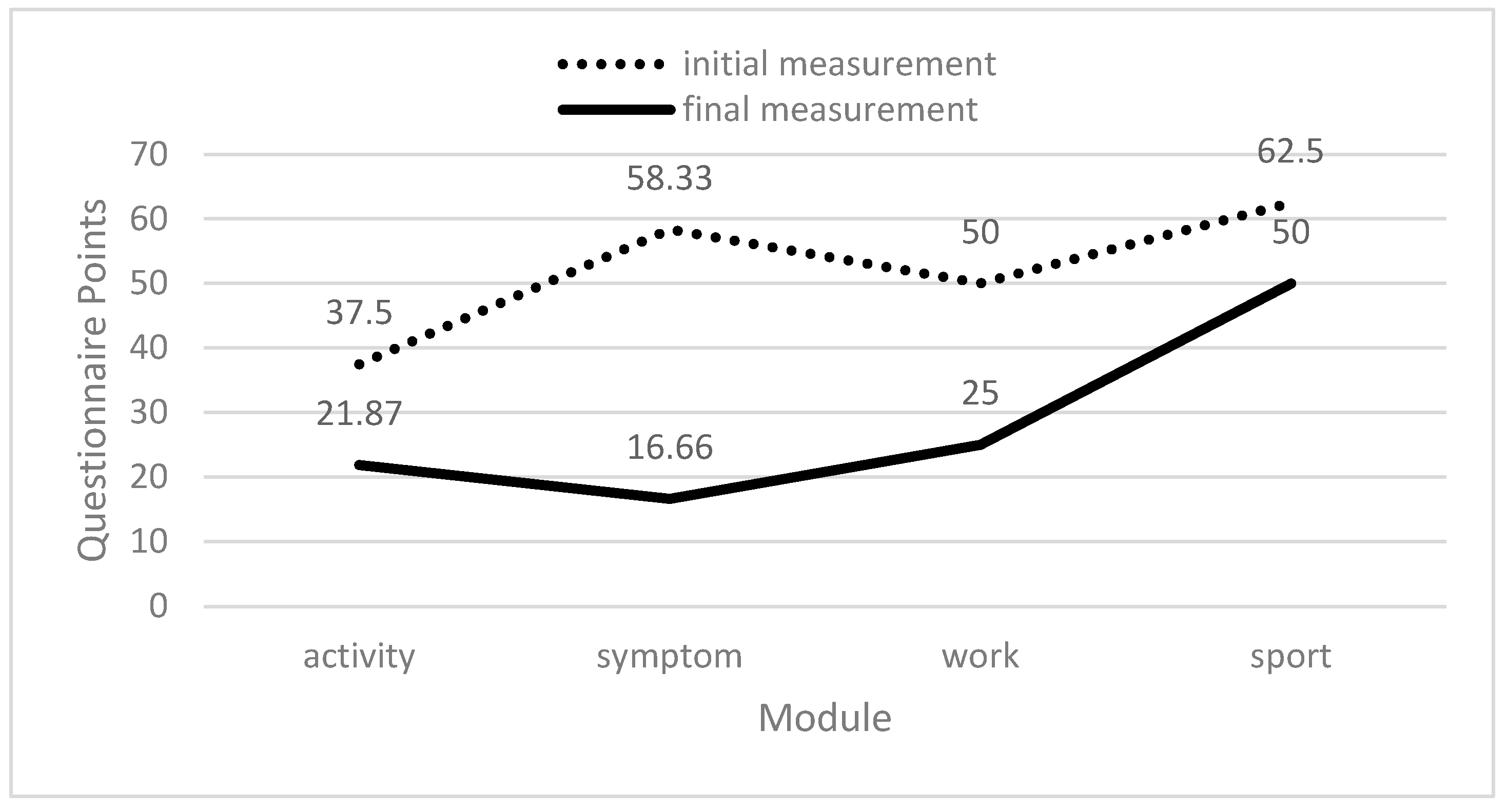 Biomedicines 12 01829 g006