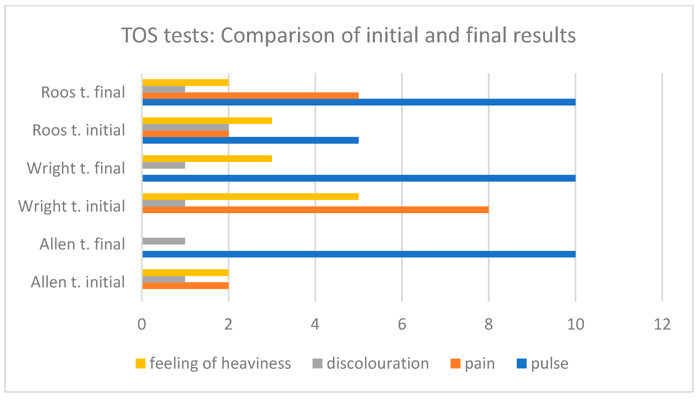 Biomedicines 12 01829 g008