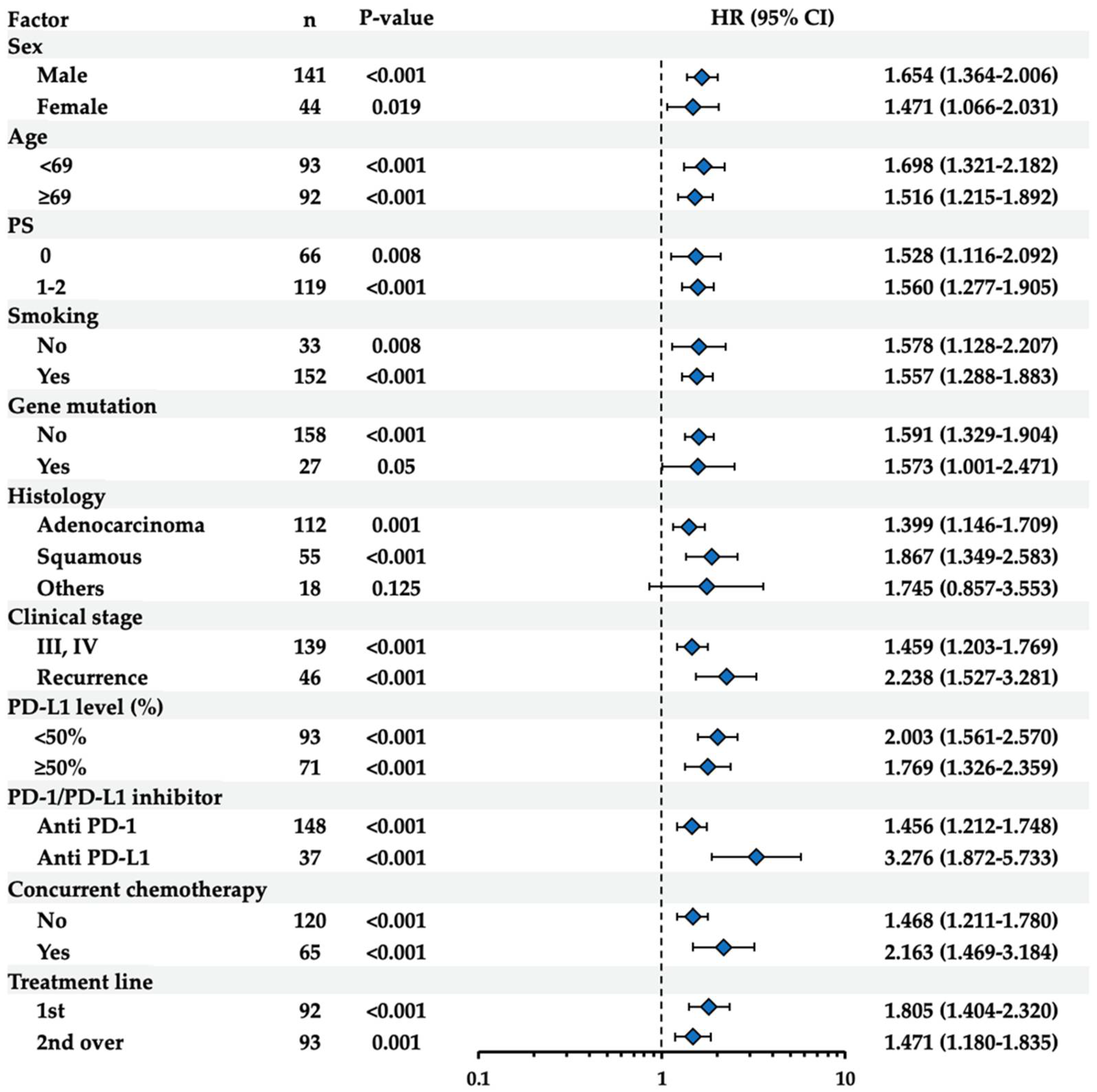 Biomedicines 12 01831 g002