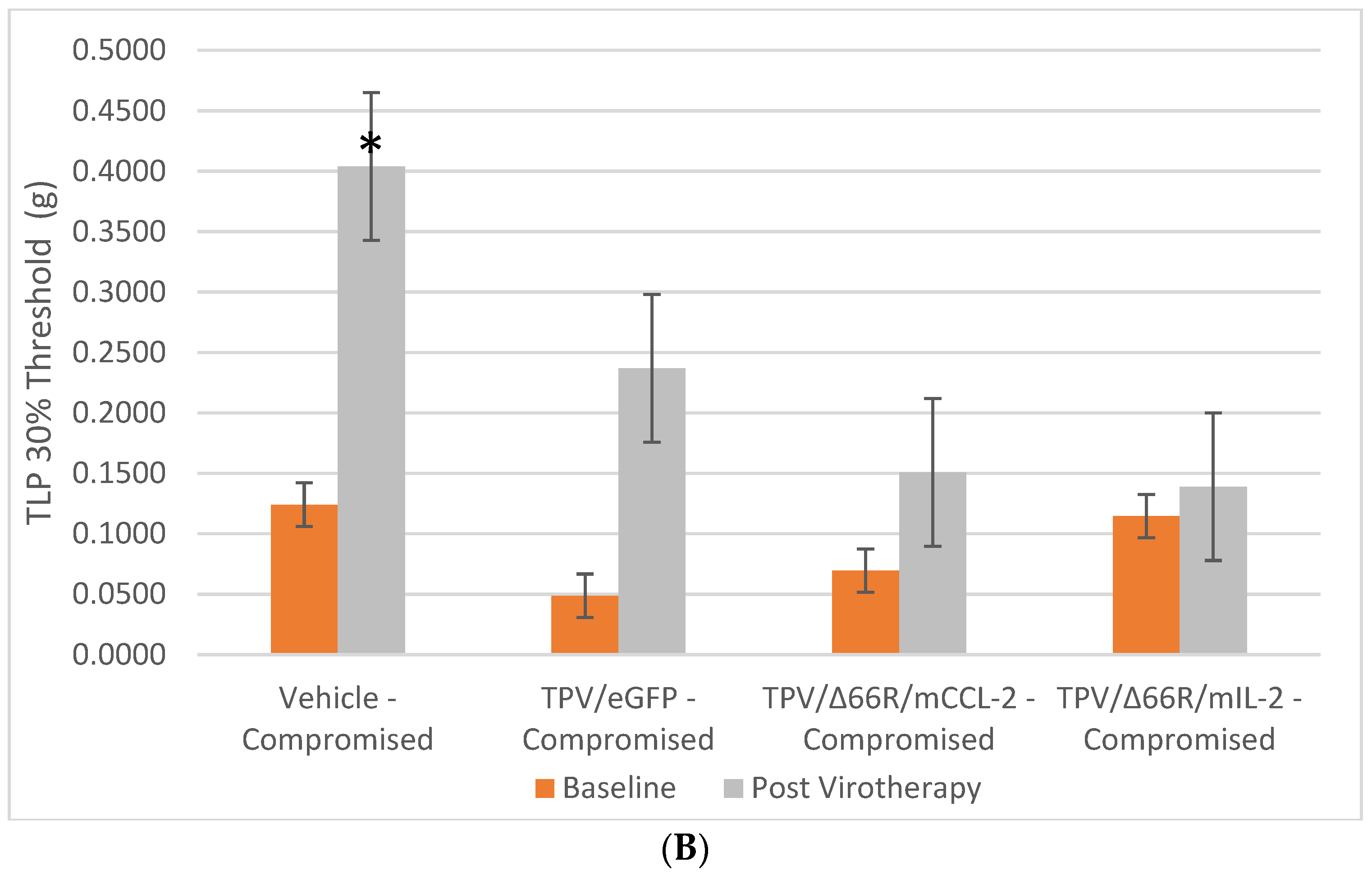 Biomedicines 12 01834 g007b