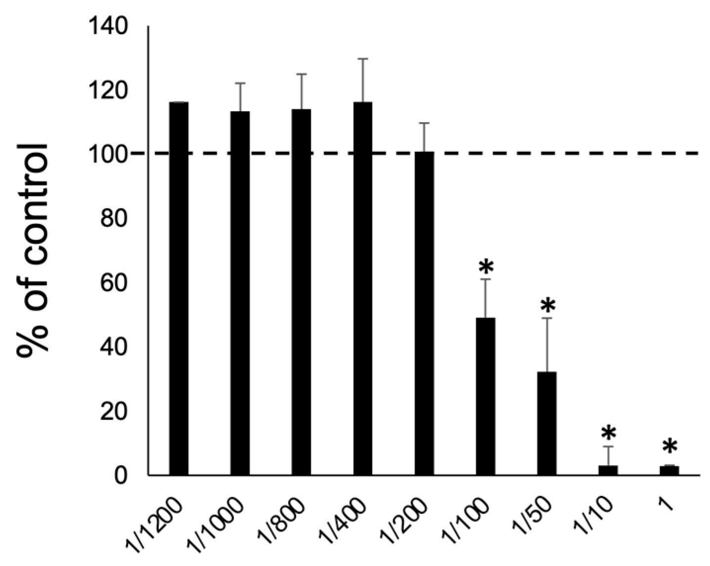 Biomedicines 12 01835 g002