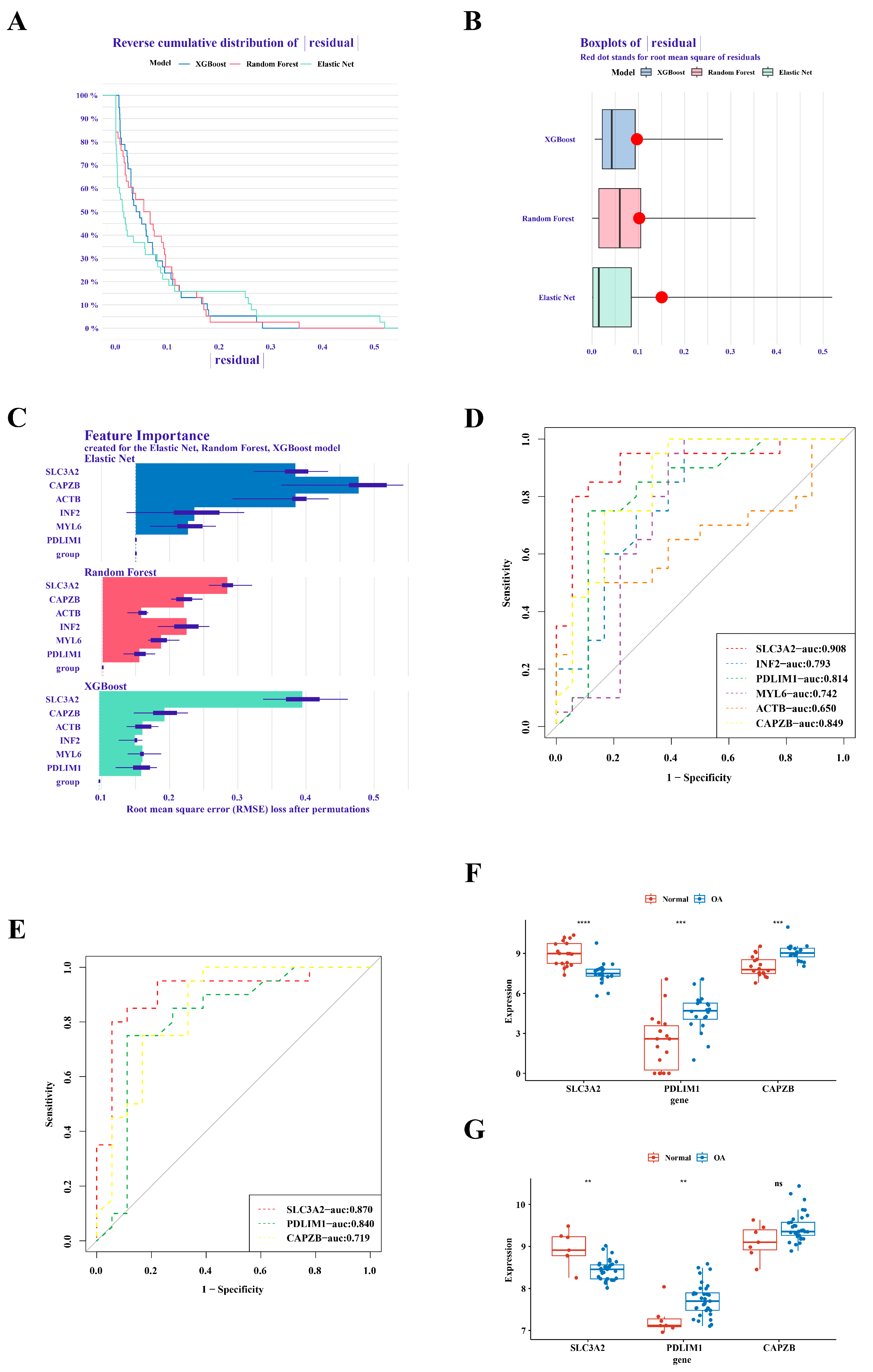 Biomedicines 12 01840 g002