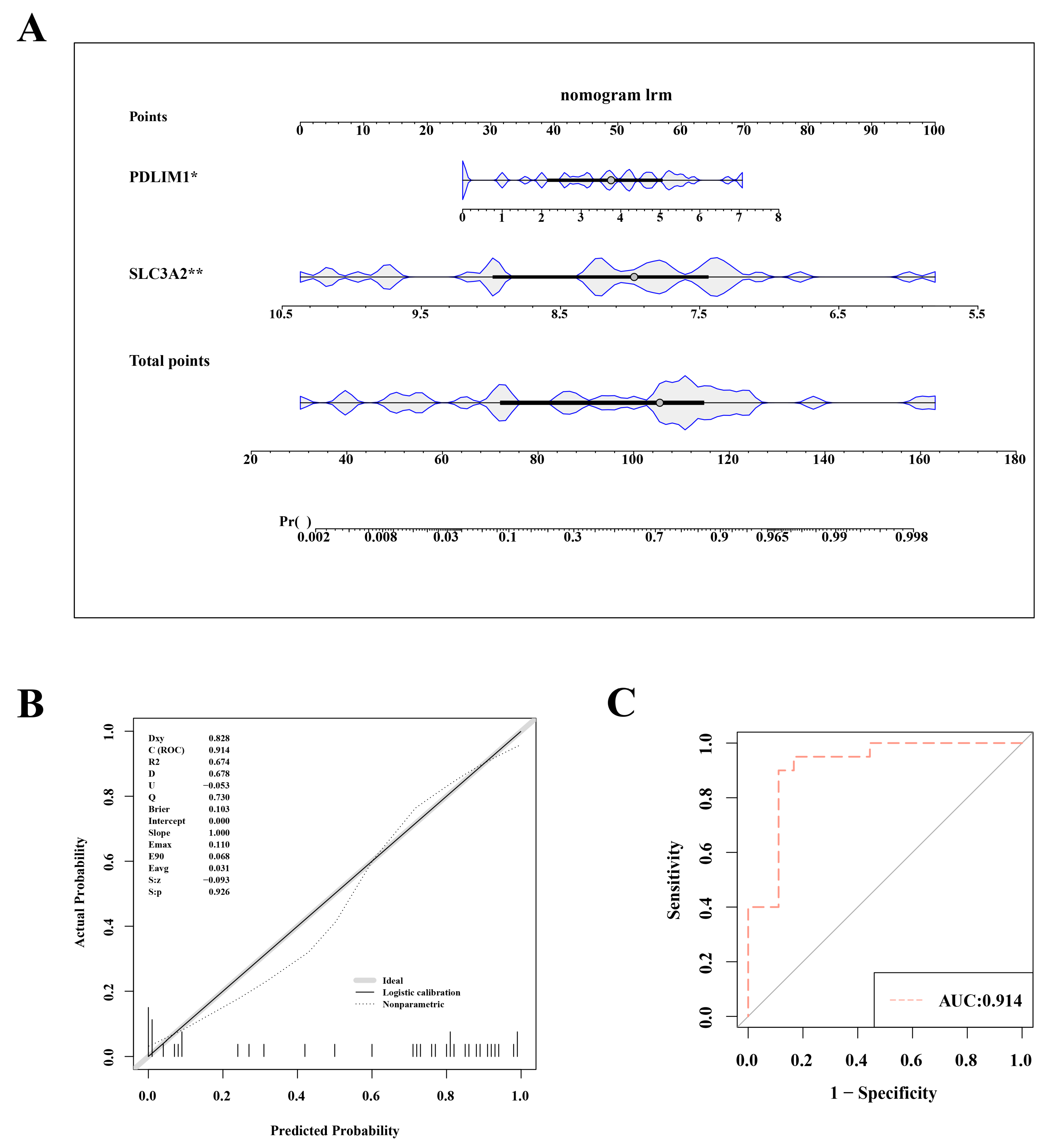 Biomedicines 12 01840 g003