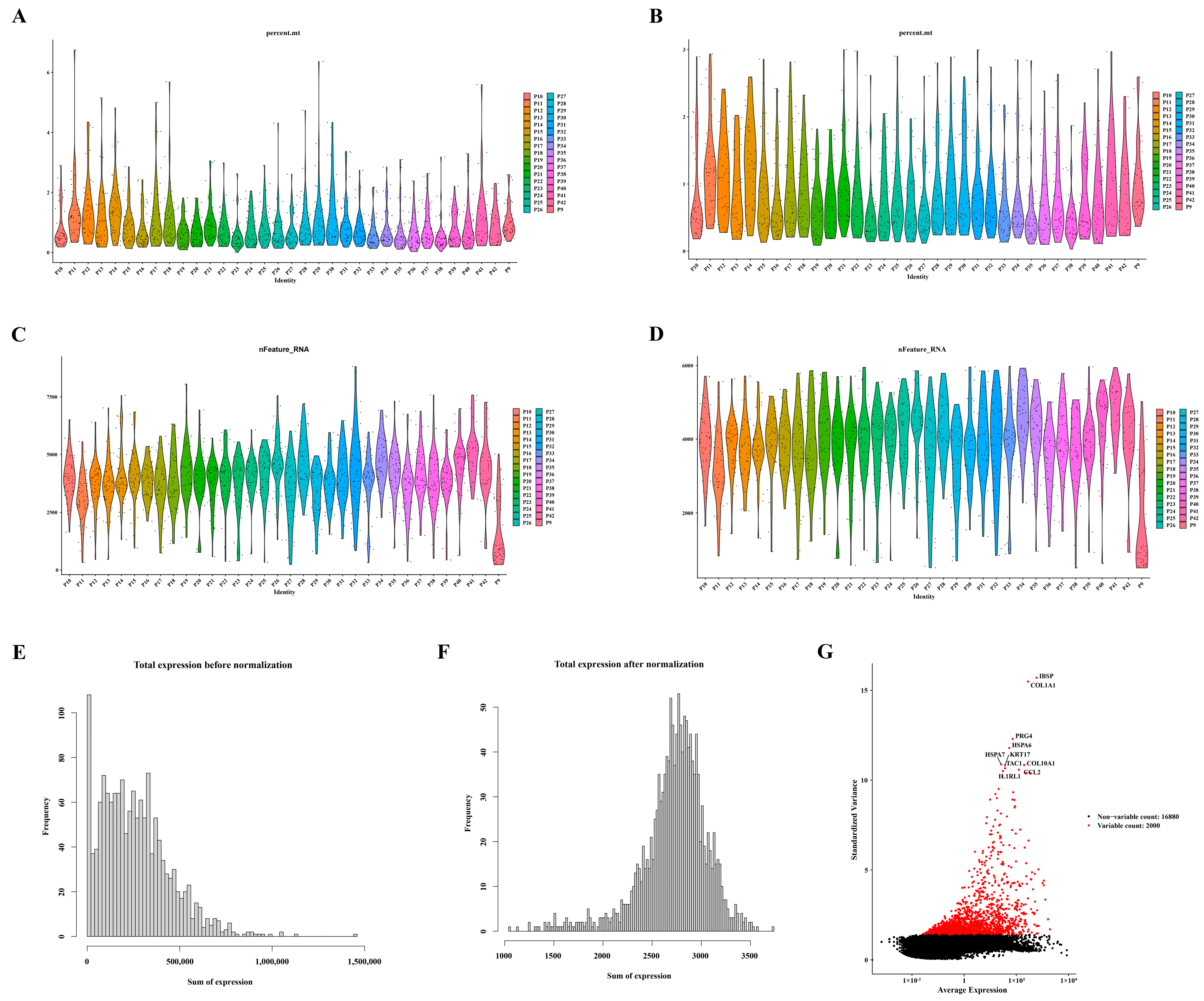 Biomedicines 12 01840 g006