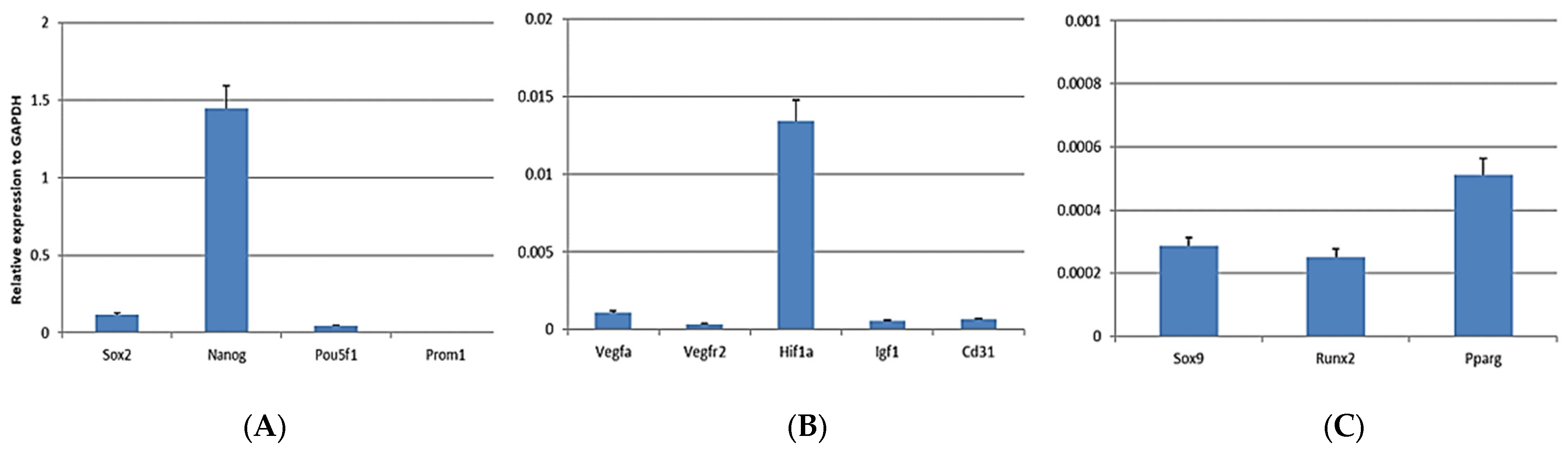 Biomedicines 12 01842 g002 Biomedicines 12 01842 g002