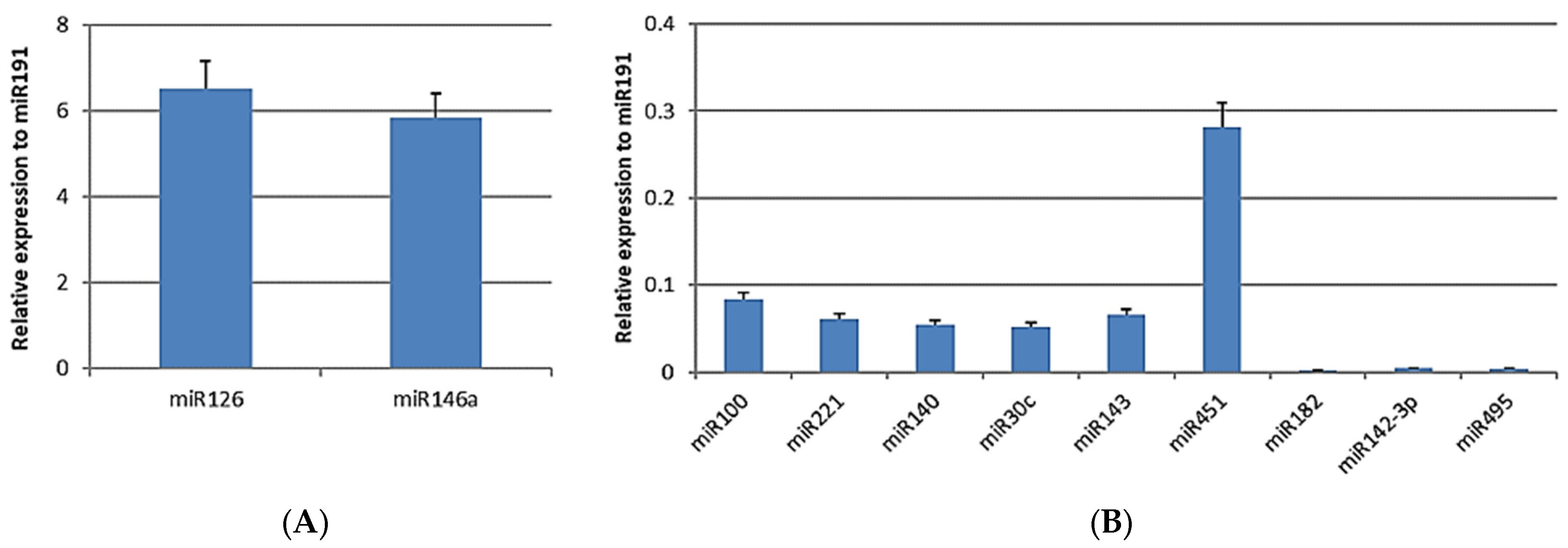 Biomedicines 12 01842 g003 Biomedicines 12 01842 g003