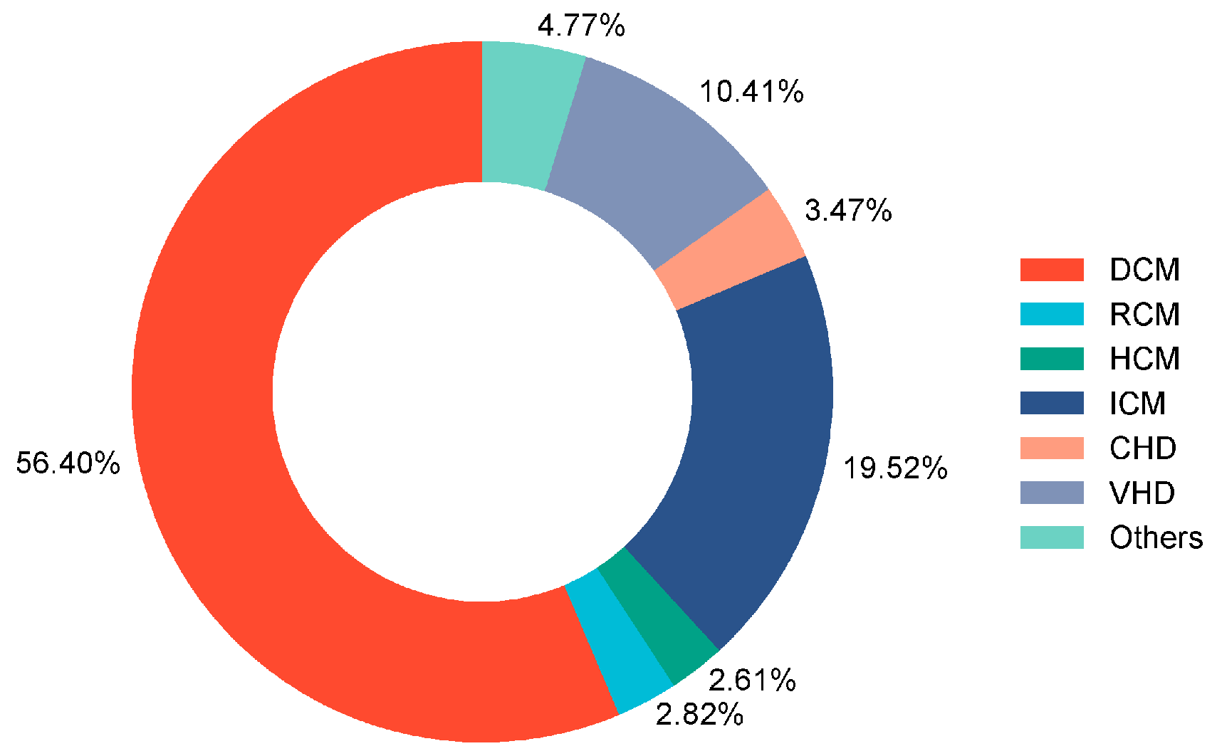Biomedicines 12 01845 g002