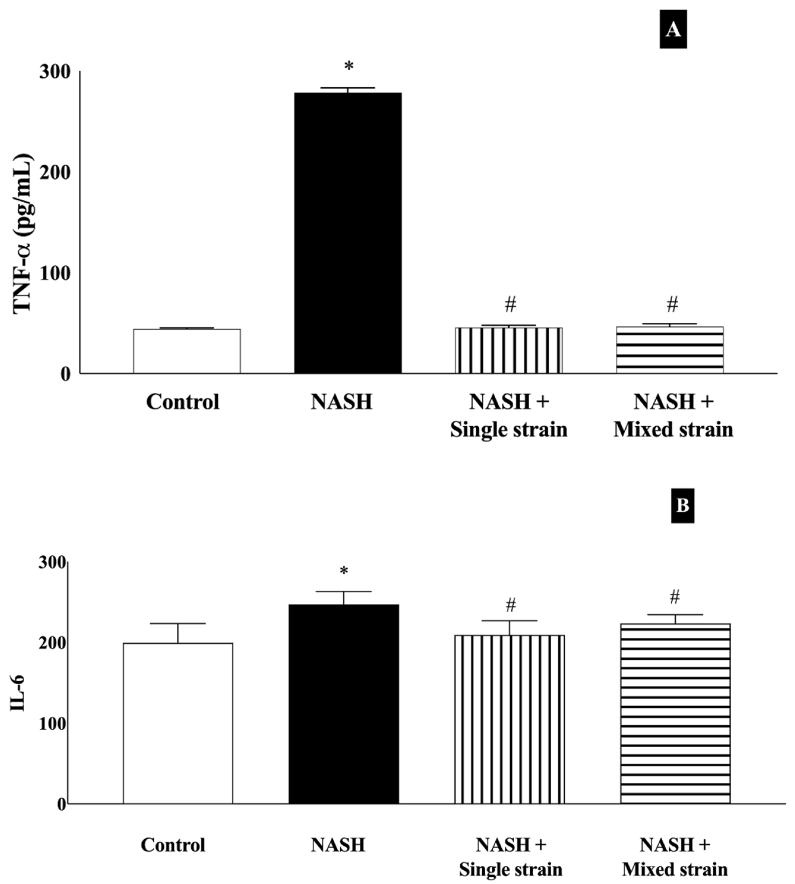 Biomedicines 12 01847 g003