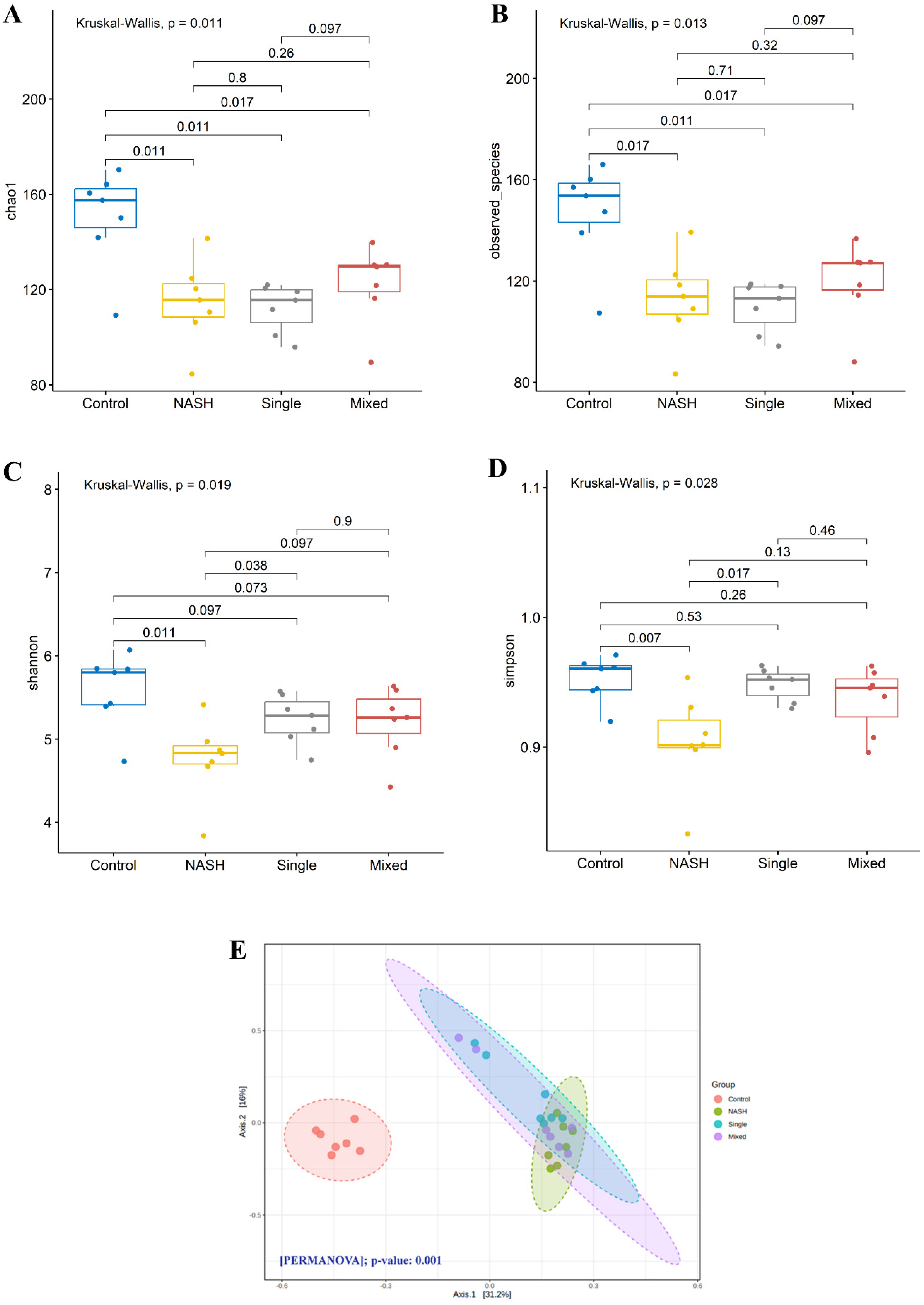 Biomedicines 12 01847 g006