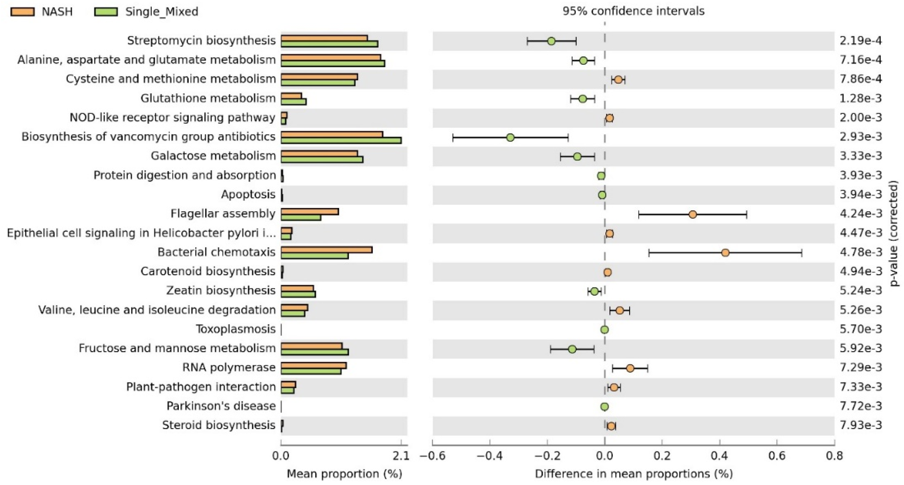 Biomedicines 12 01847 g008