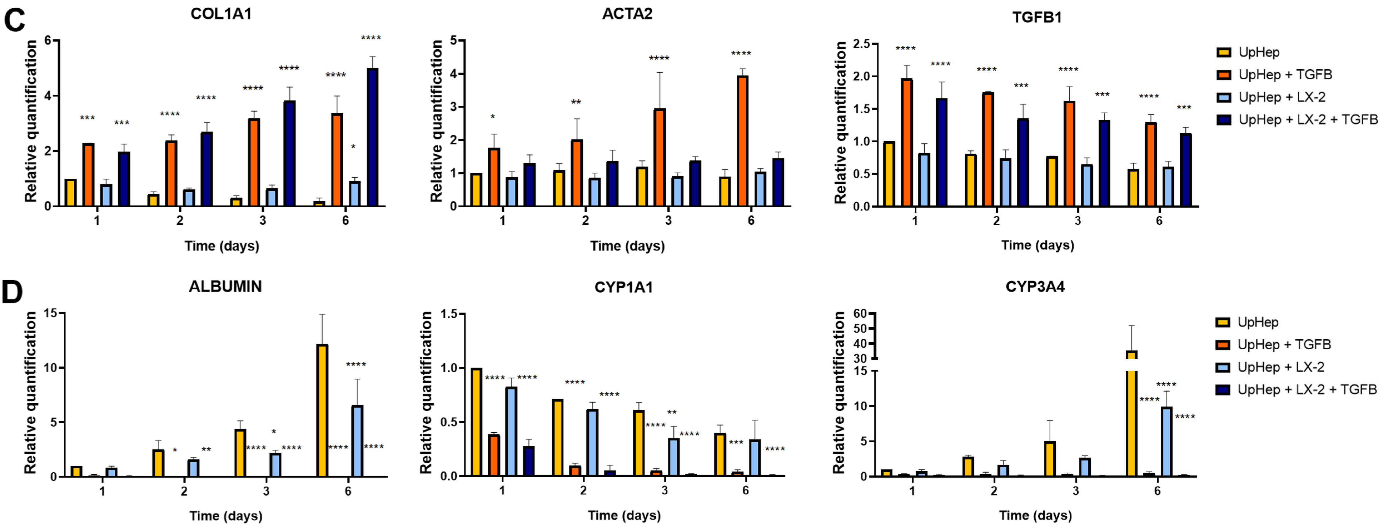 Biomedicines 12 01849 g002b