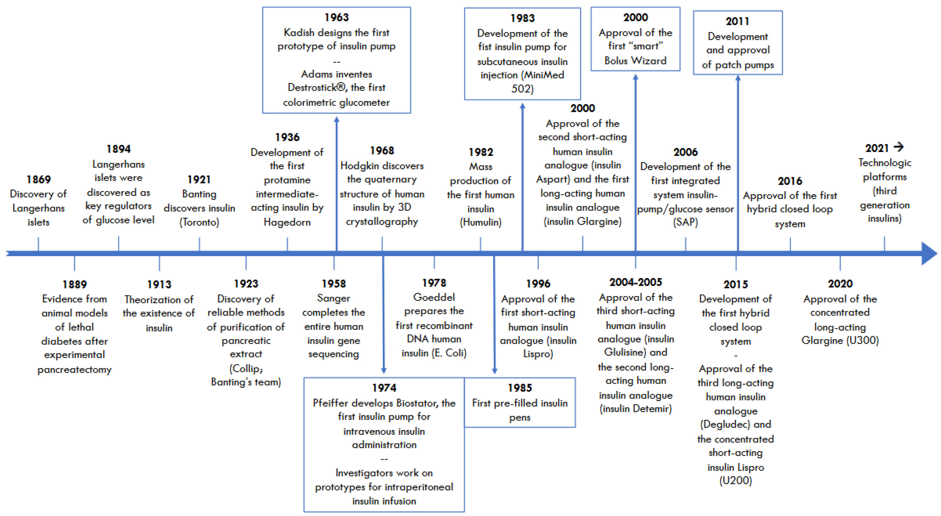 Biomedicines 12 01852 g001