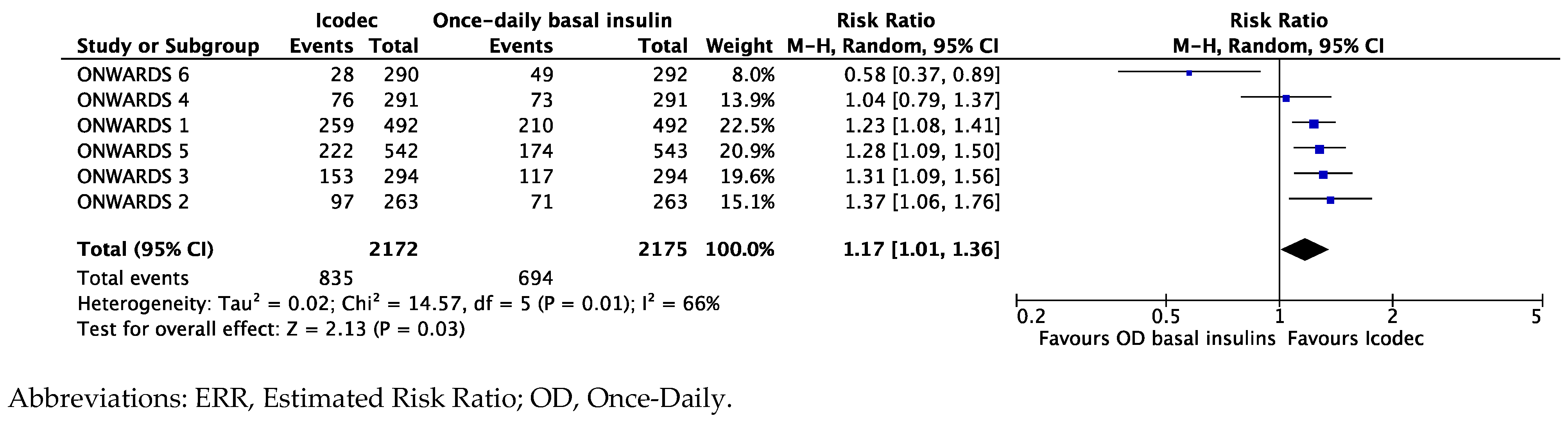 Biomedicines 12 01852 g005