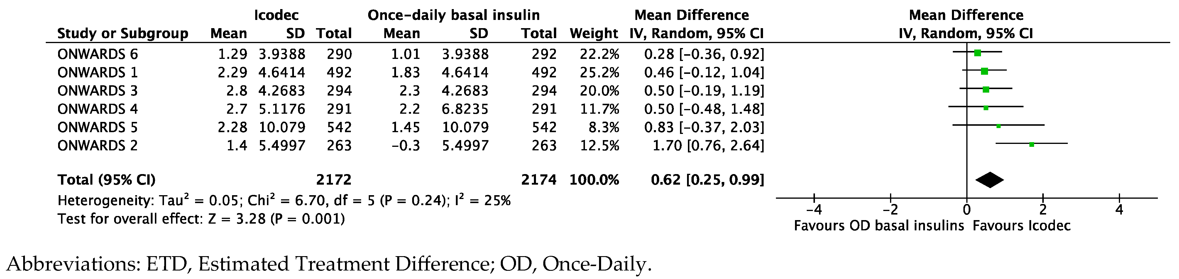 Biomedicines 12 01852 g006